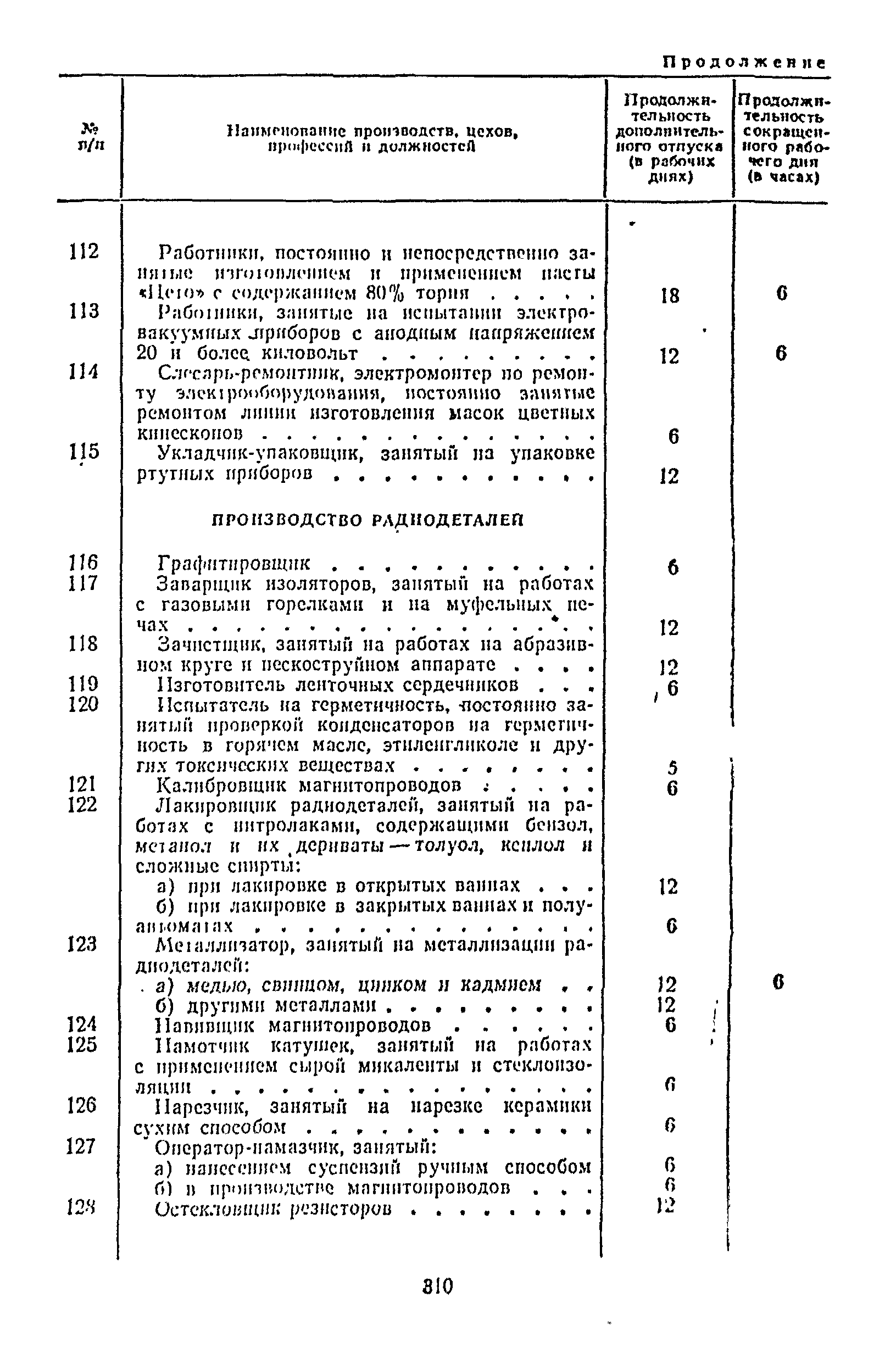 Постановление 298/П-22