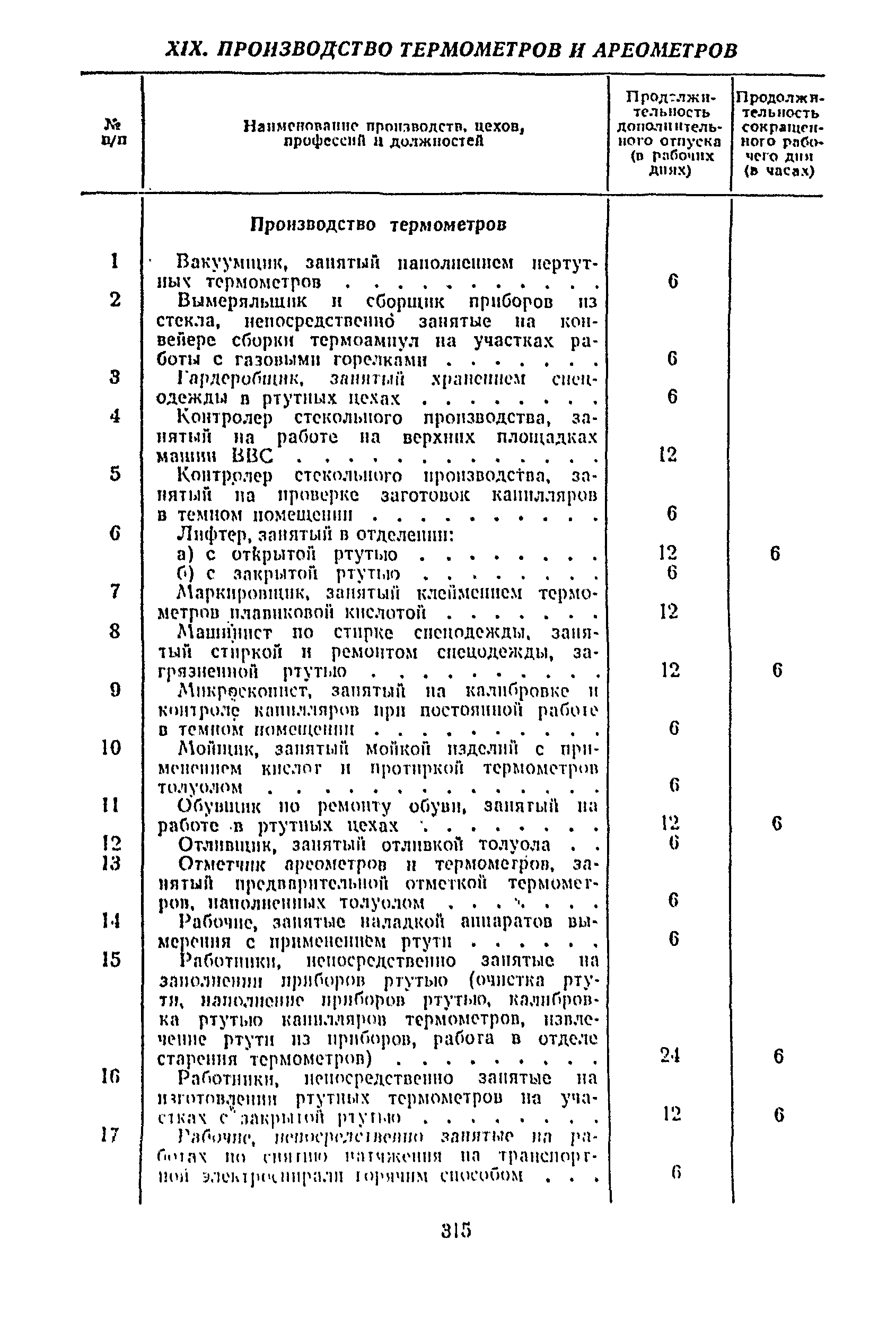 Постановление 298/П-22