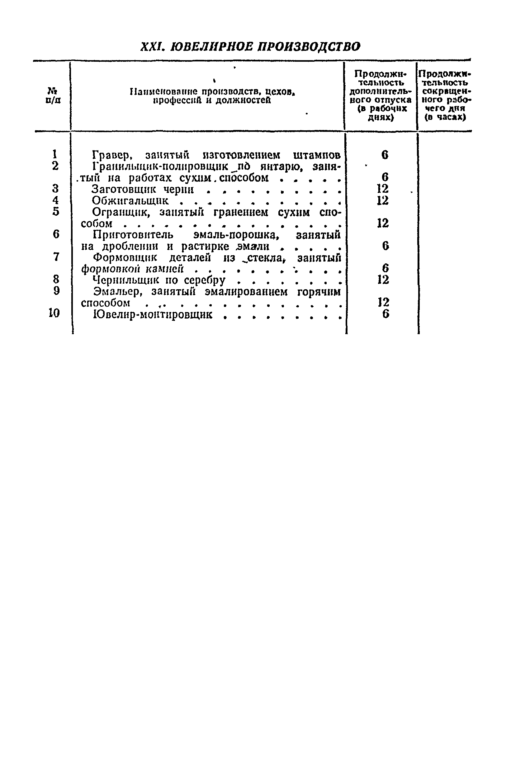 Постановление 298/П-22