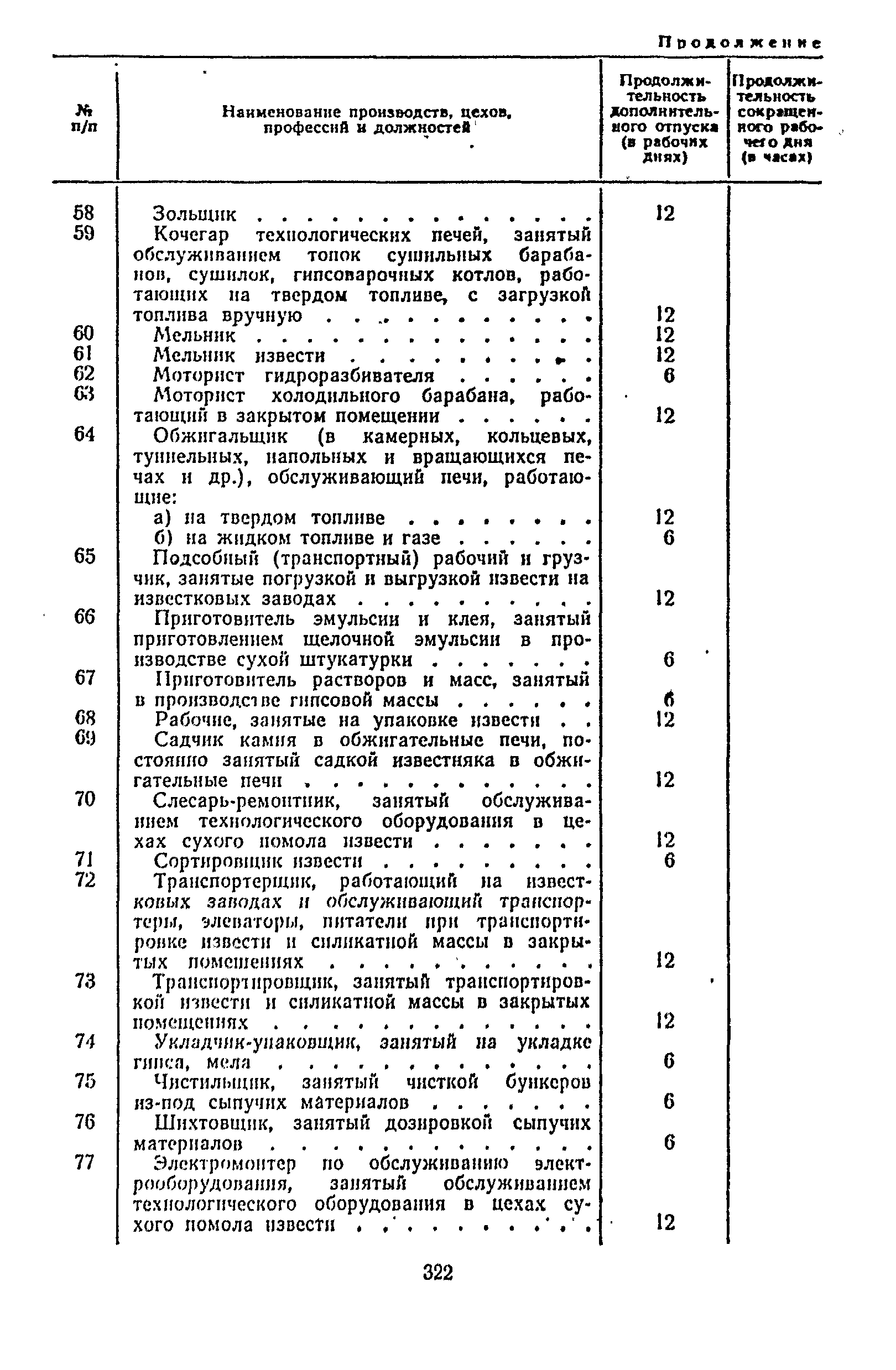 Постановление 298/П-22