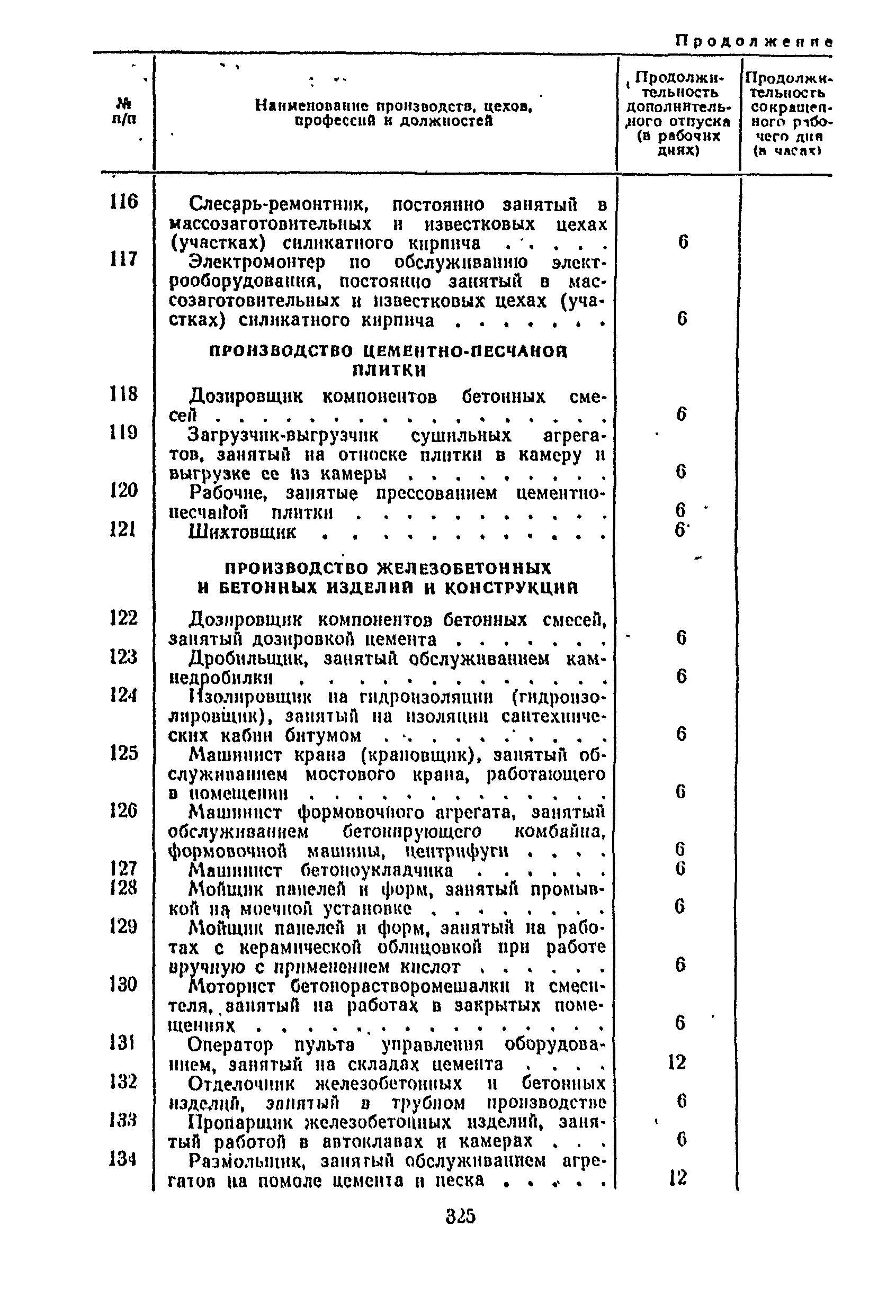 Постановление 298/П-22