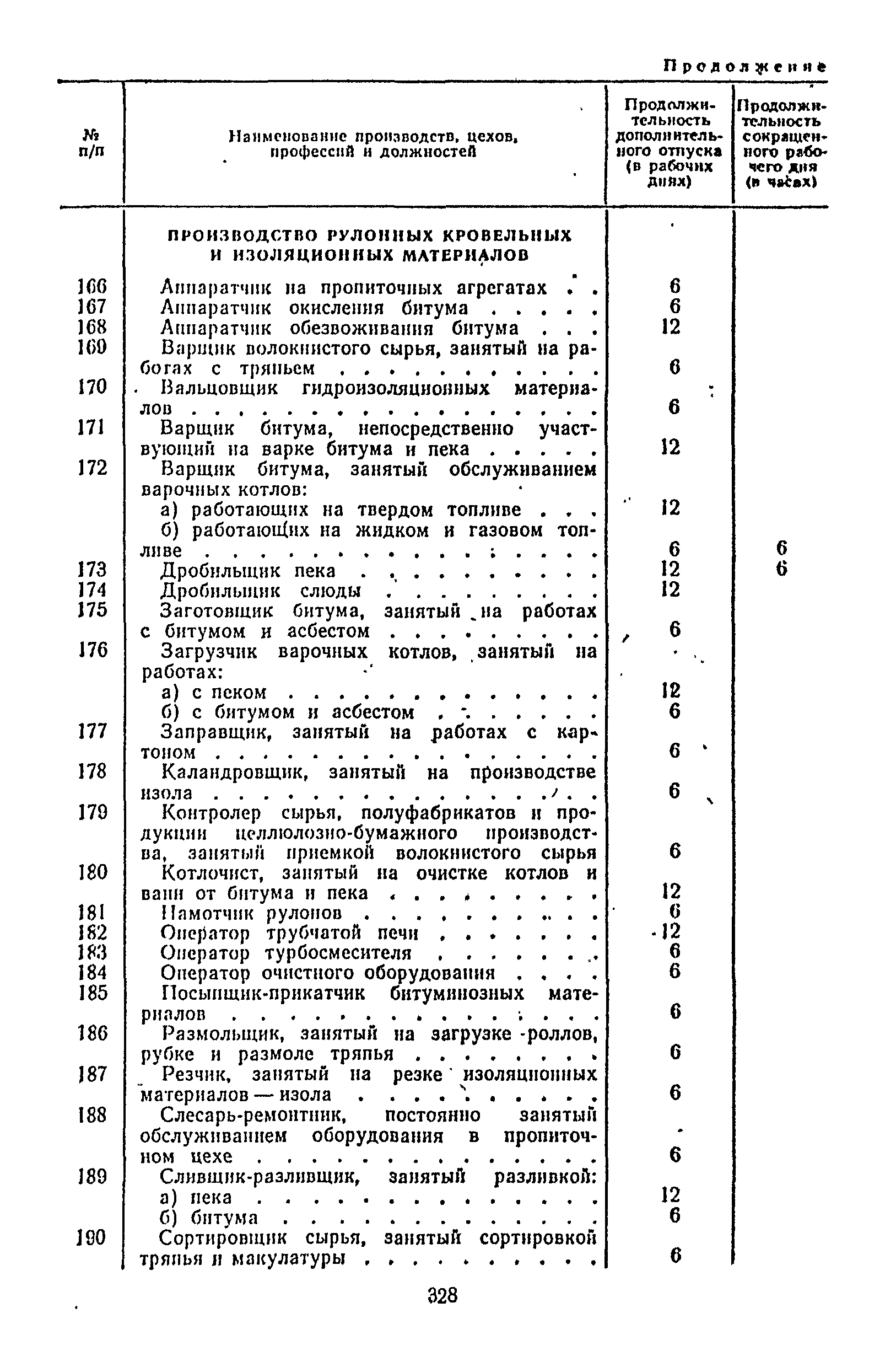 Постановление 298/П-22