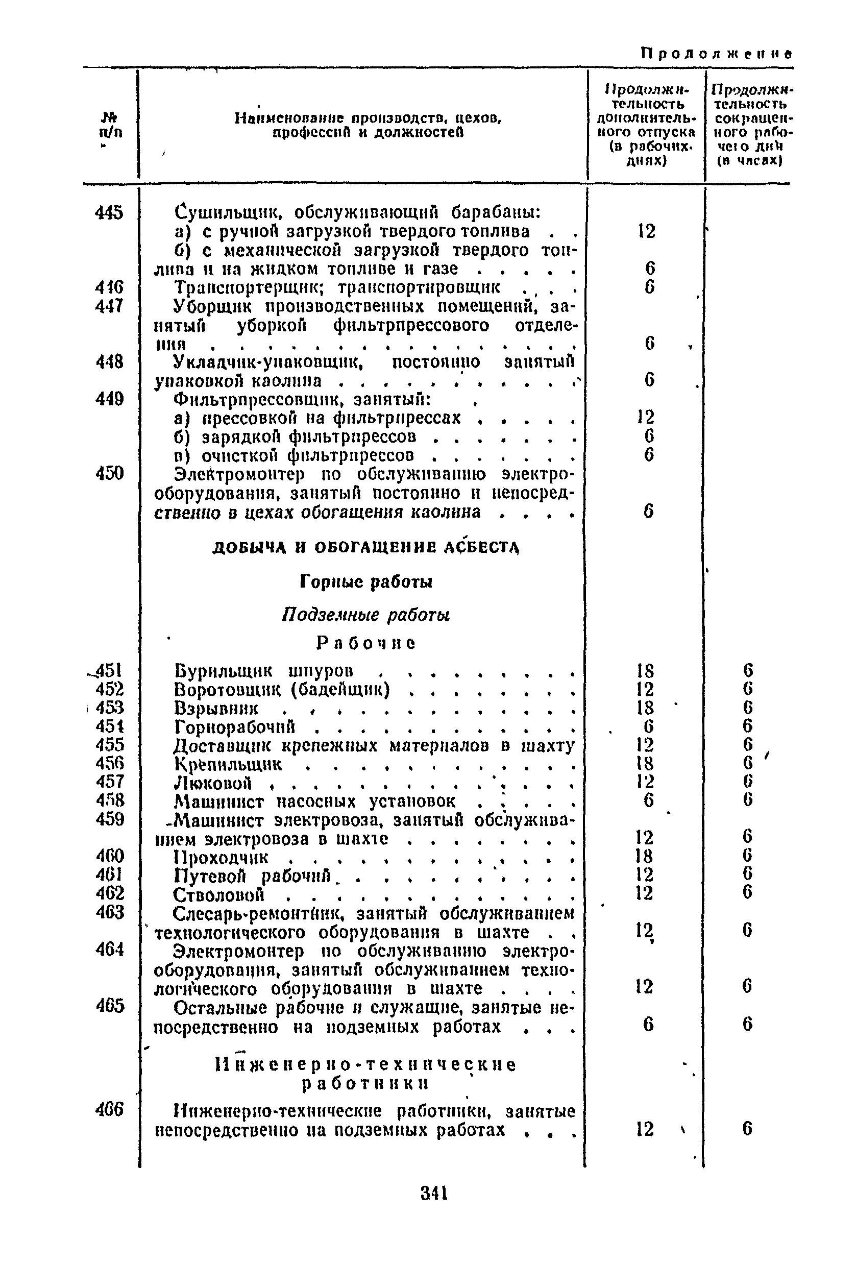 Постановление 298/П-22