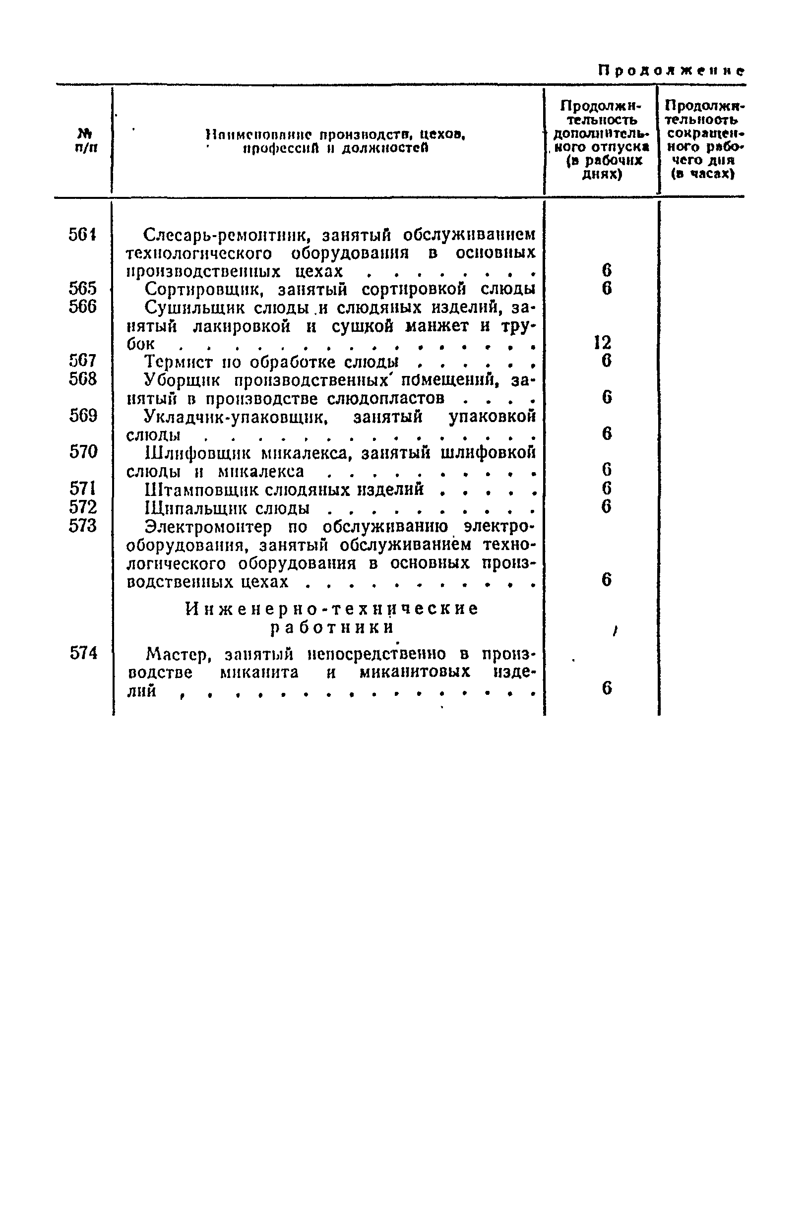 Постановление 298/П-22