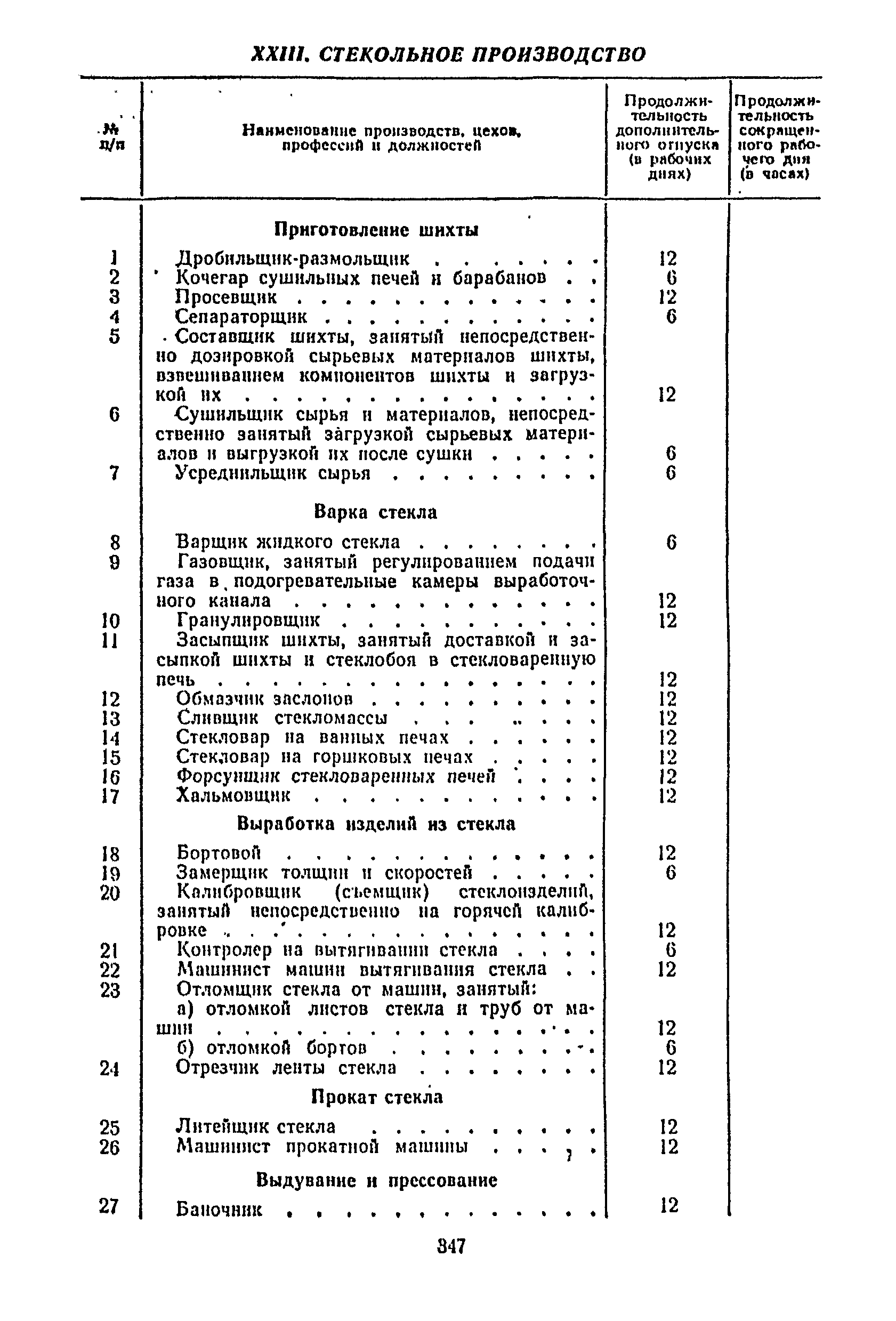 Постановление 298/П-22