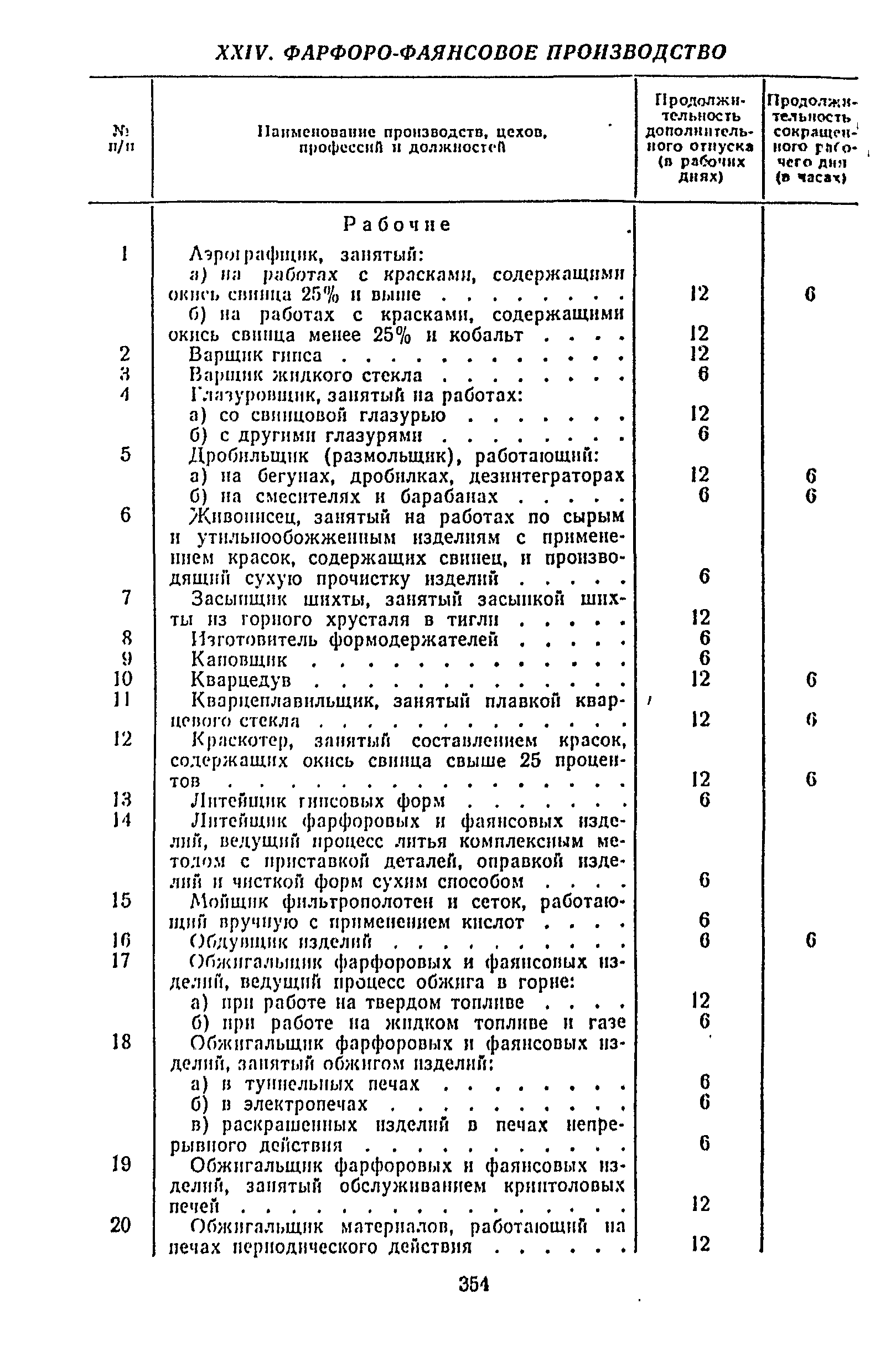 Постановление 298/П-22