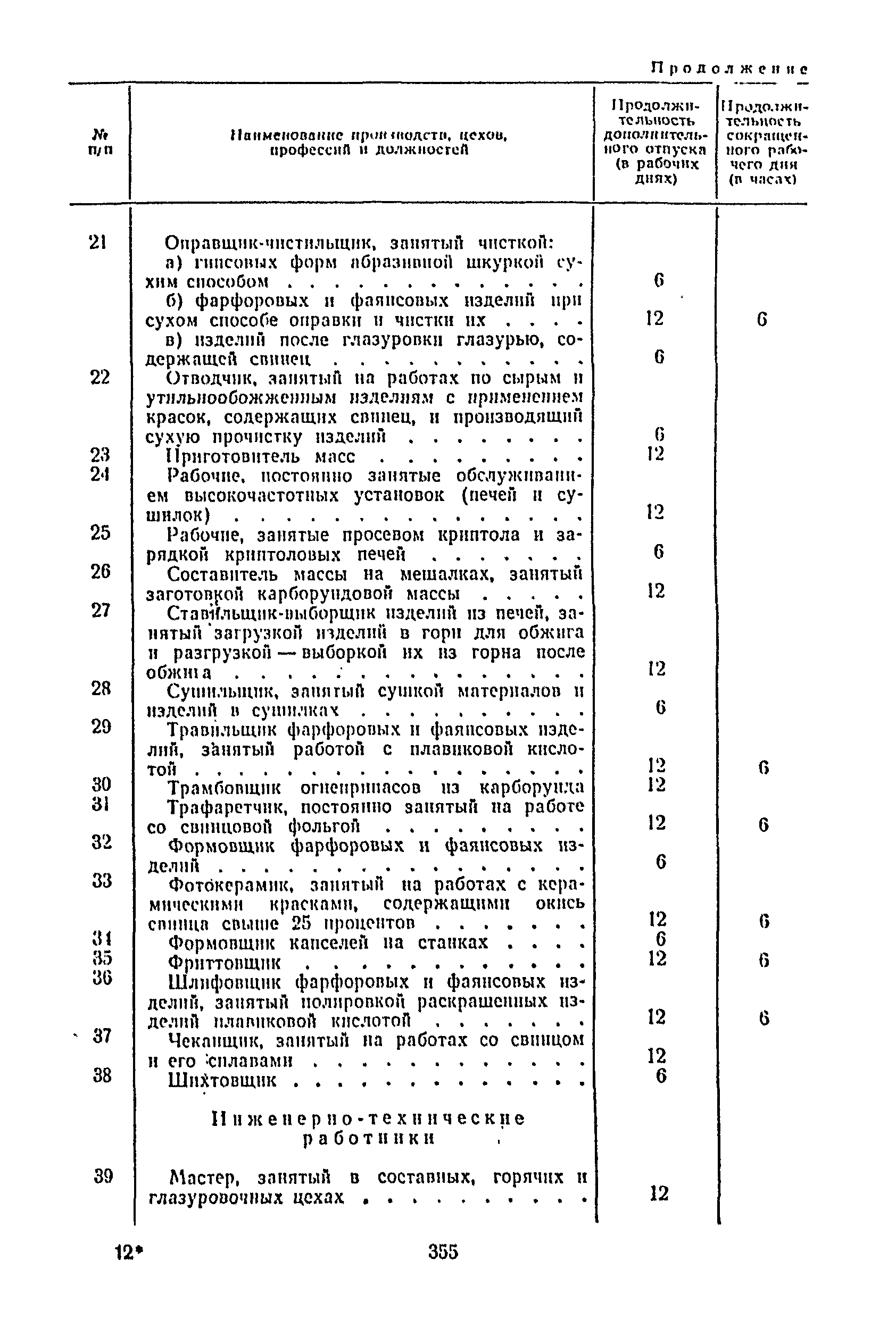 Постановление 298/П-22