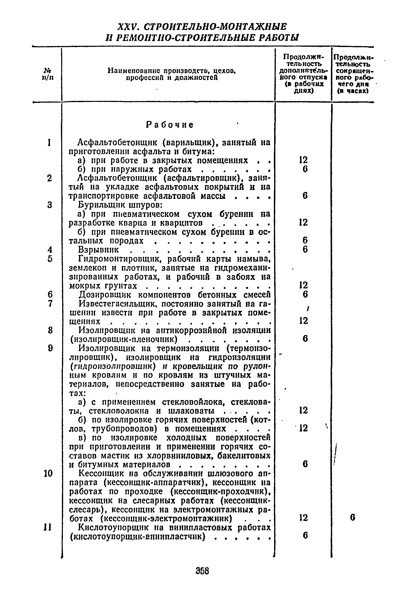 Постановление 298/П-22