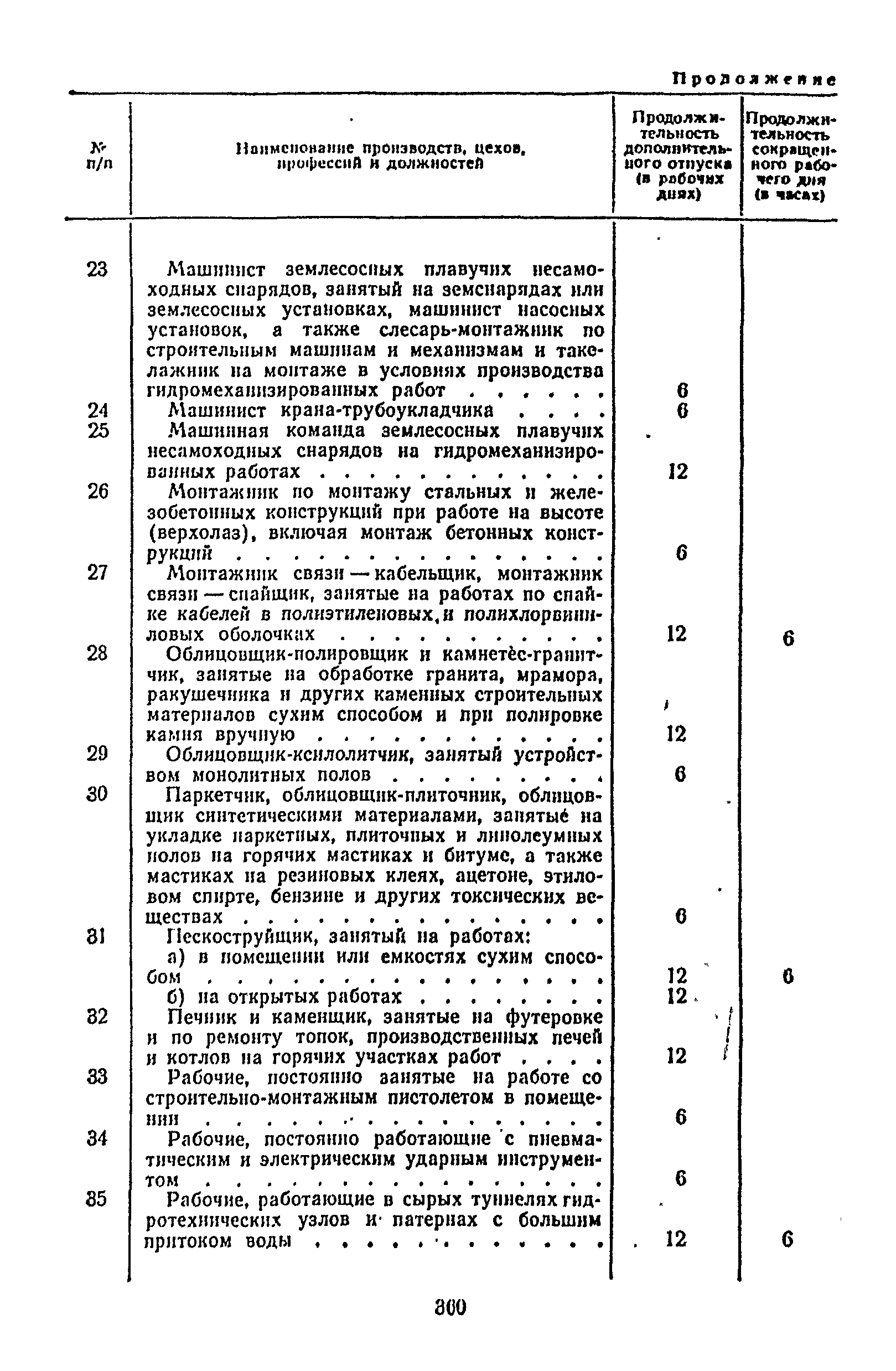 Постановление 298/П-22