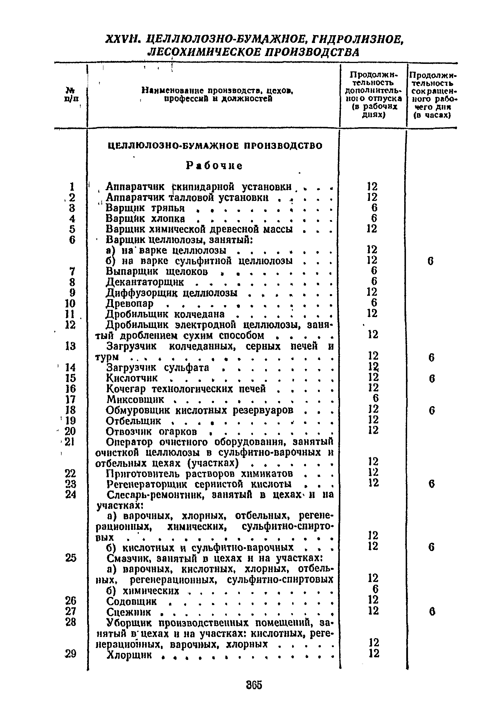 Постановление 298/П-22