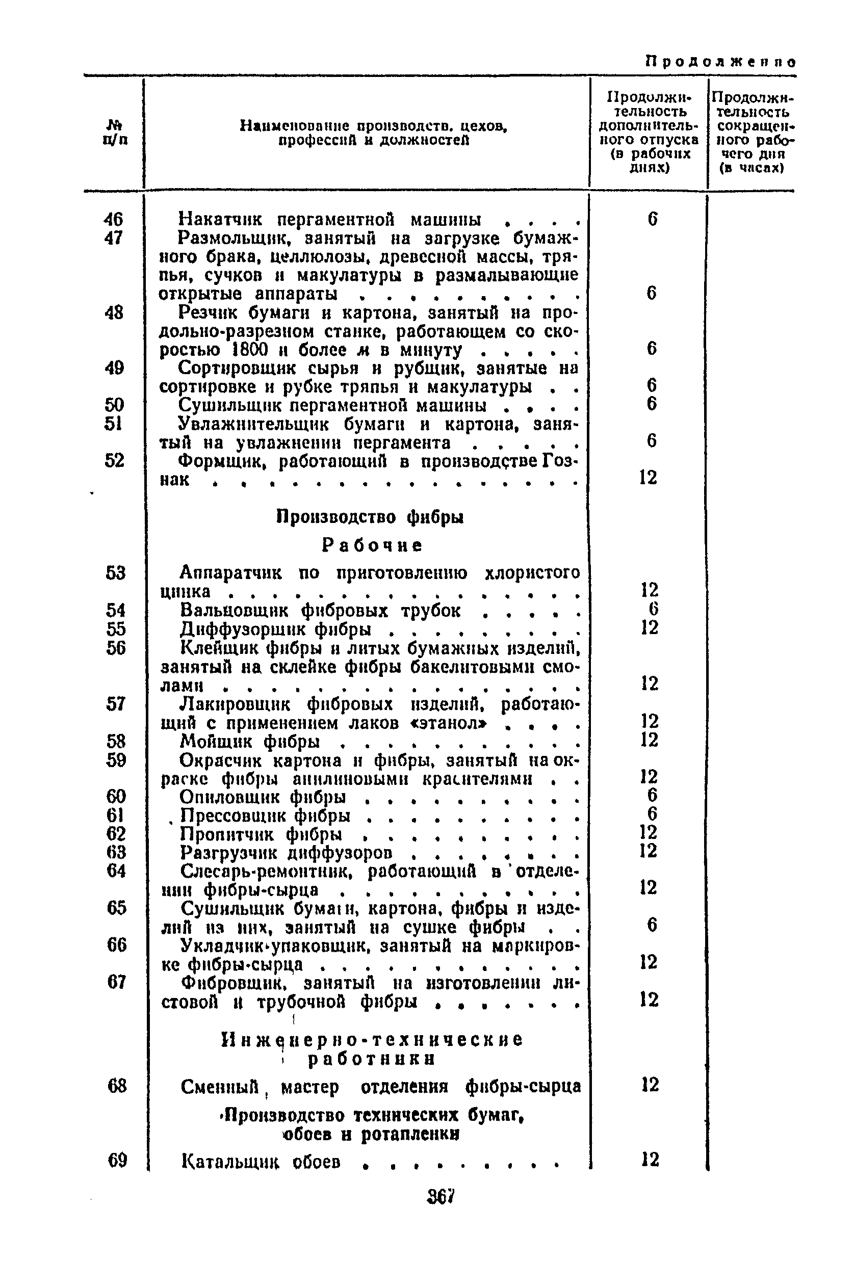 Постановление 298/П-22