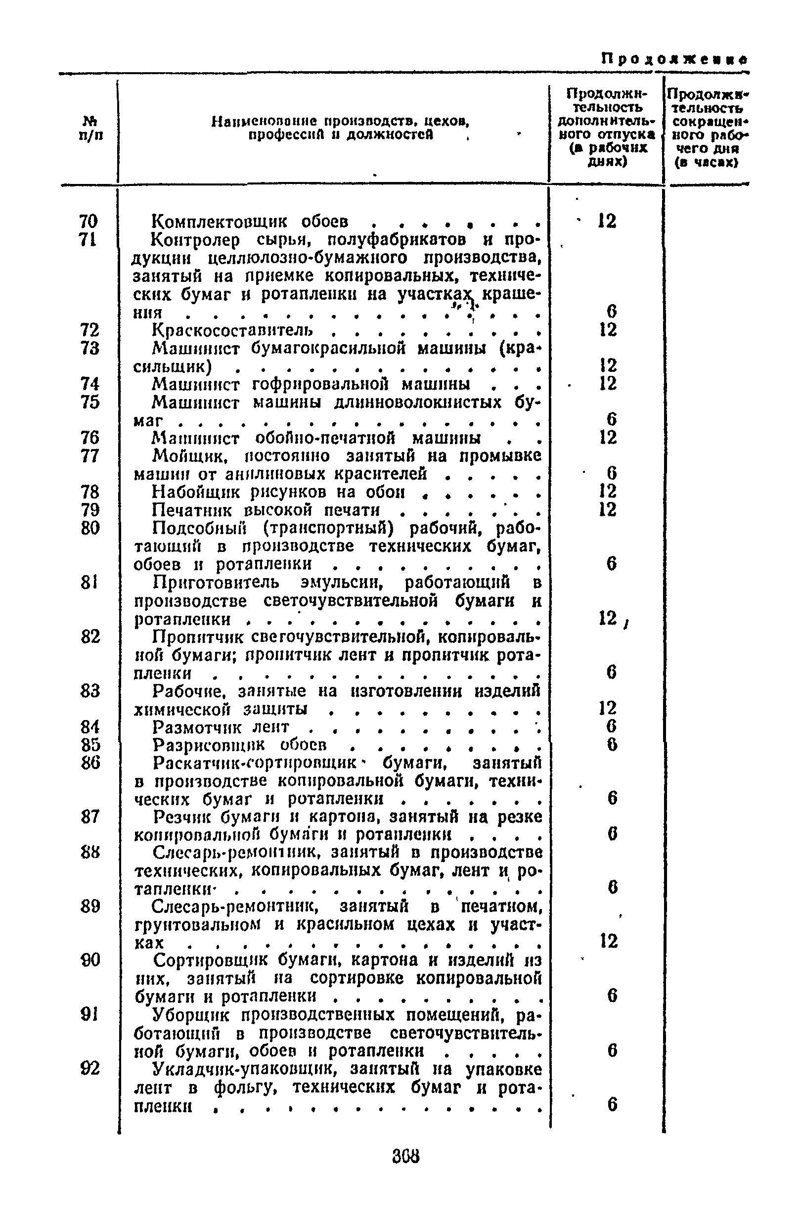 Постановление 298/П-22