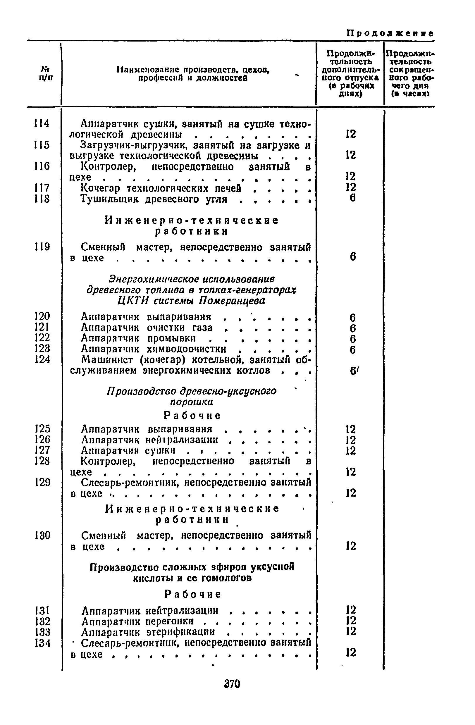 Постановление 298/П-22