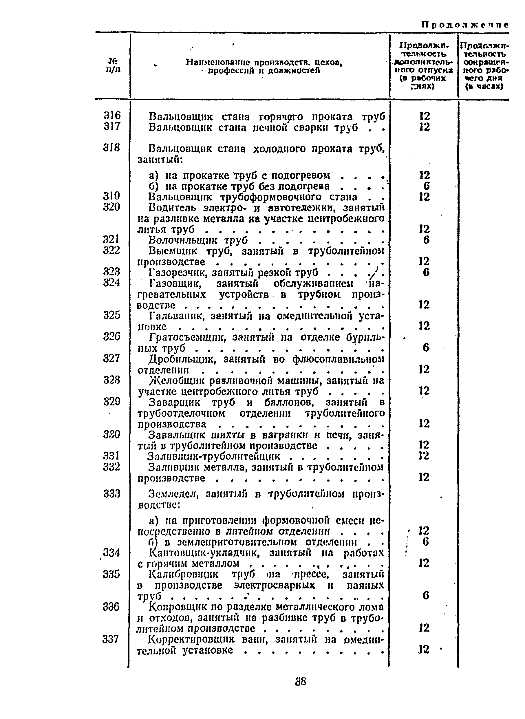 Постановление 298/П-22