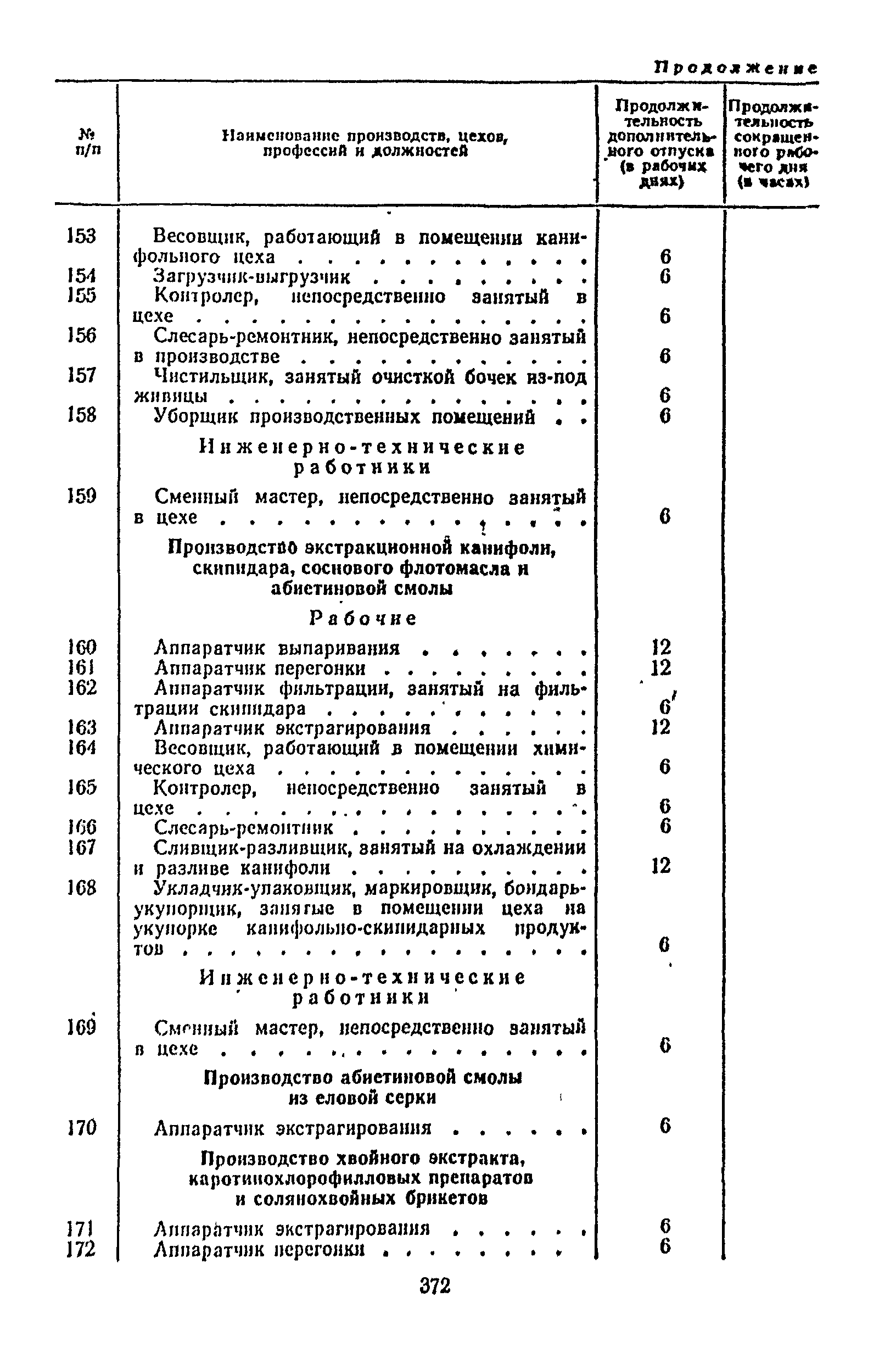 Постановление 298/П-22