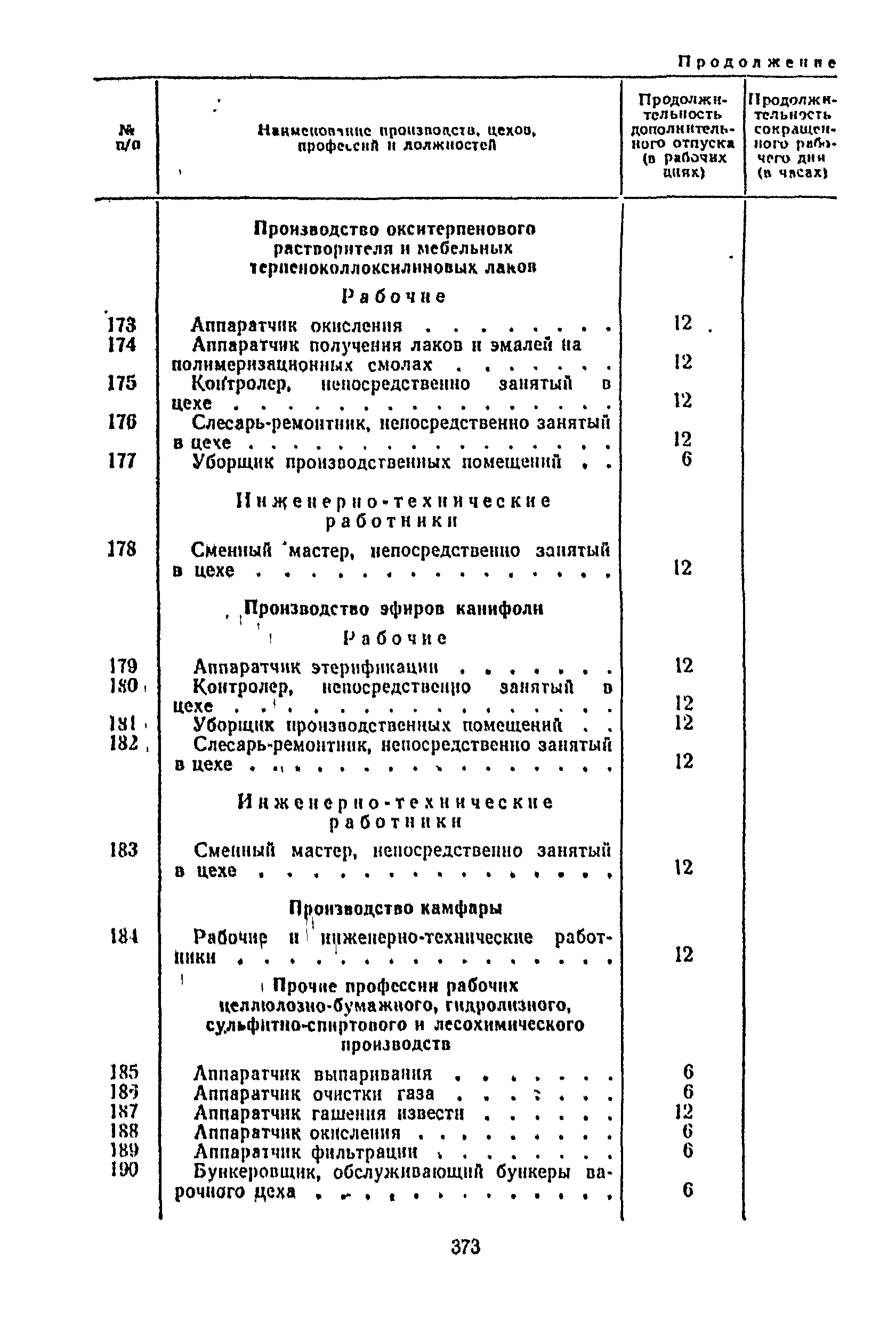 Постановление 298/П-22