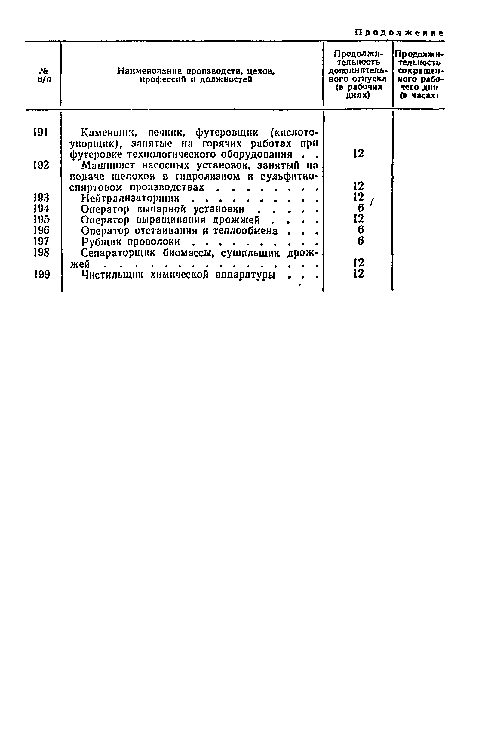 Постановление 298/П-22