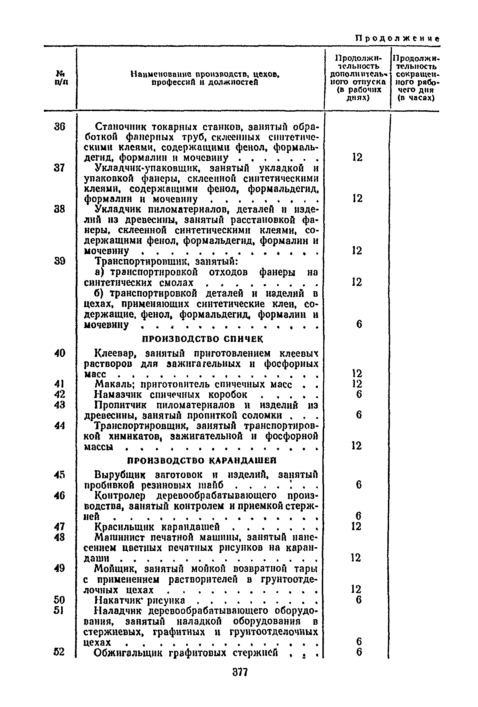 Постановление 298/П-22