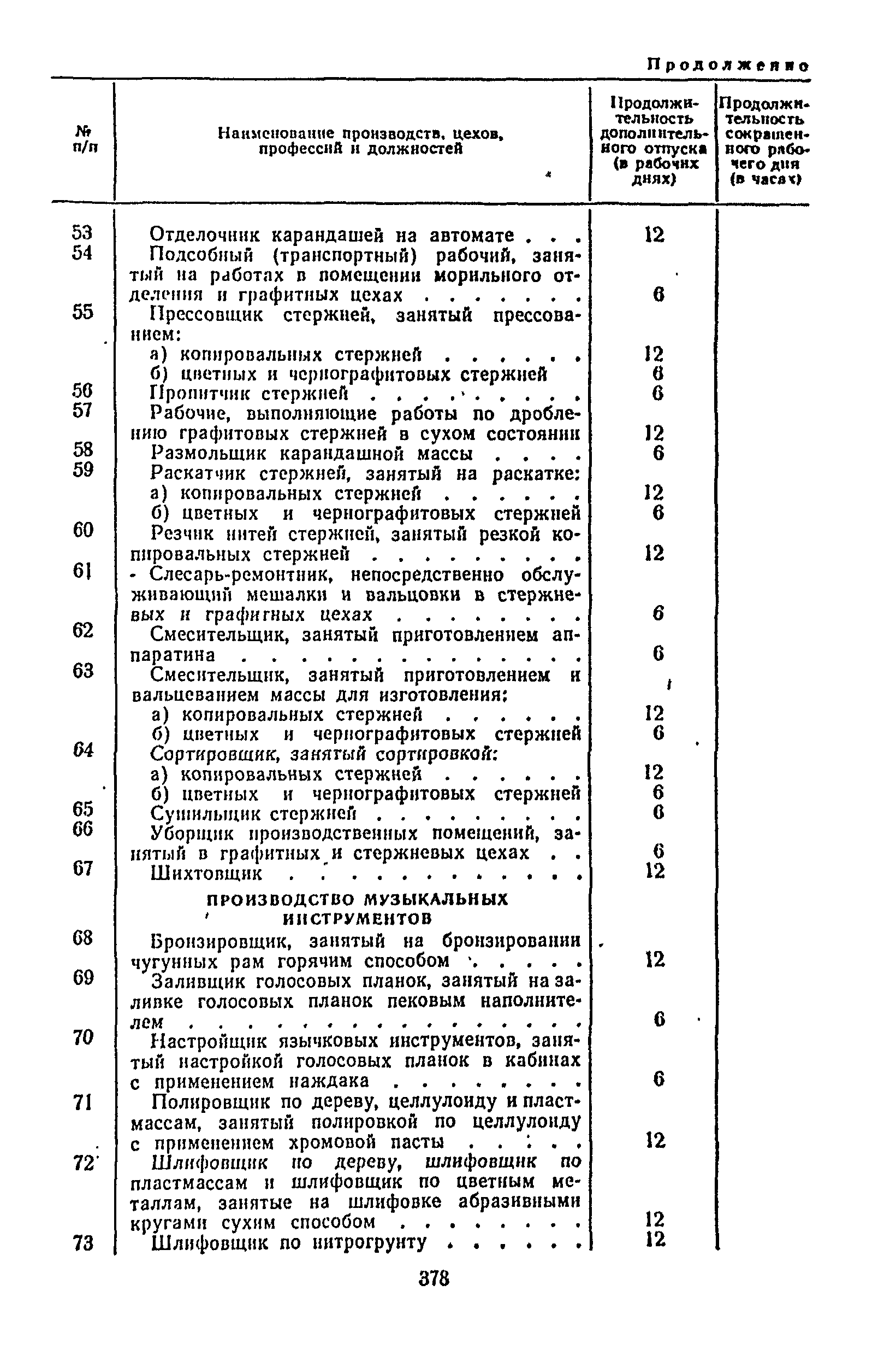 Постановление 298/П-22