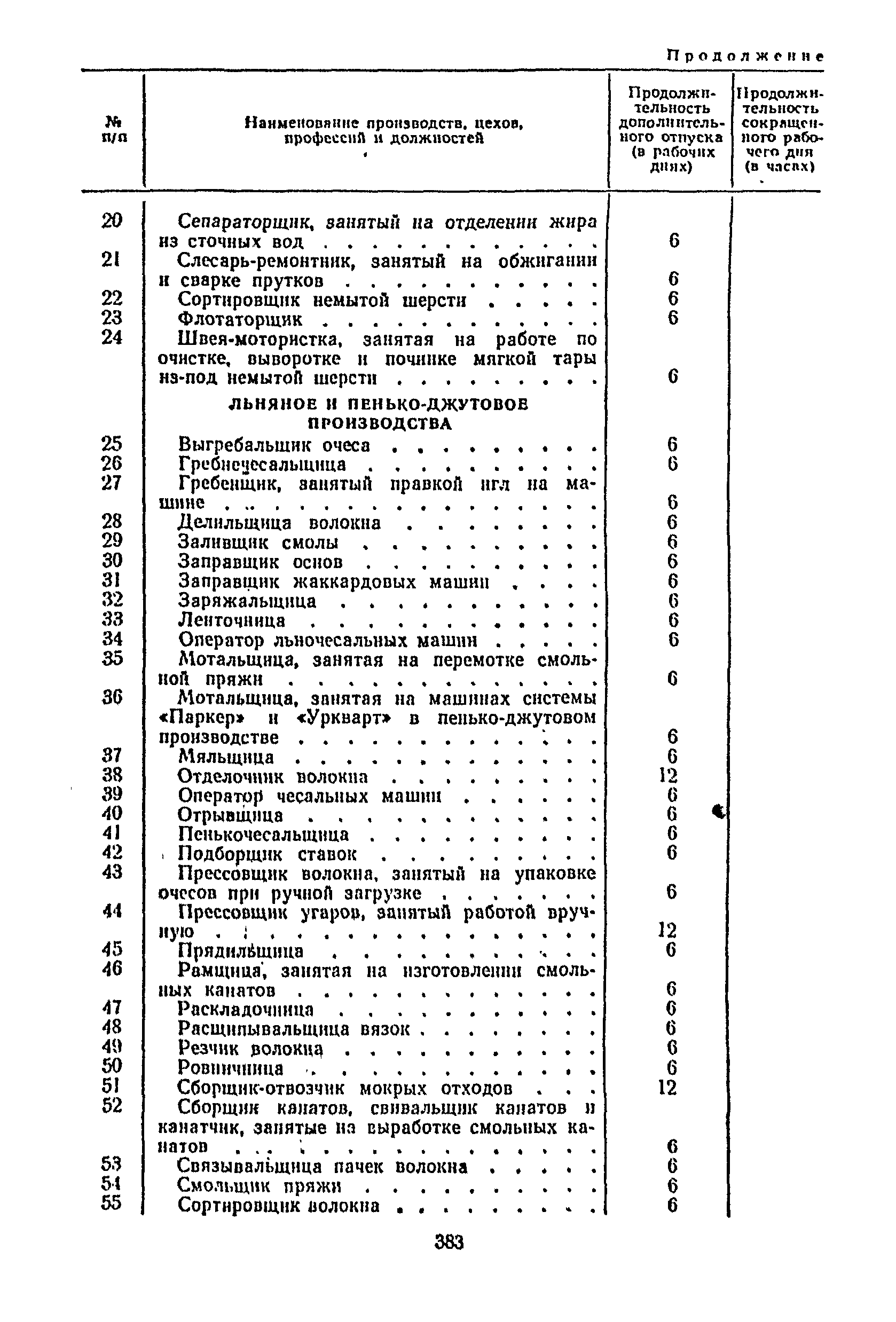 Постановление 298/П-22