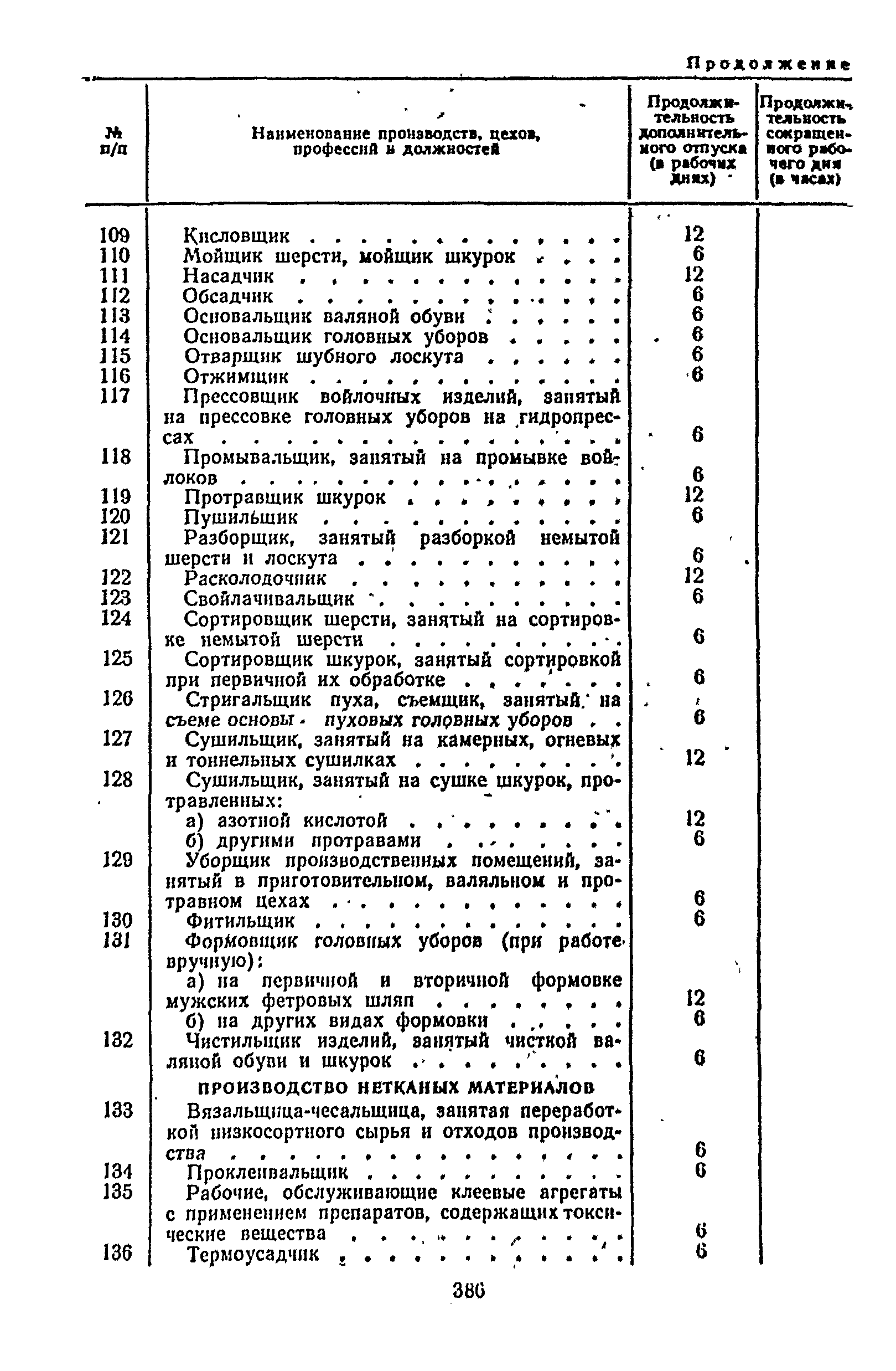 Постановление 298/П-22