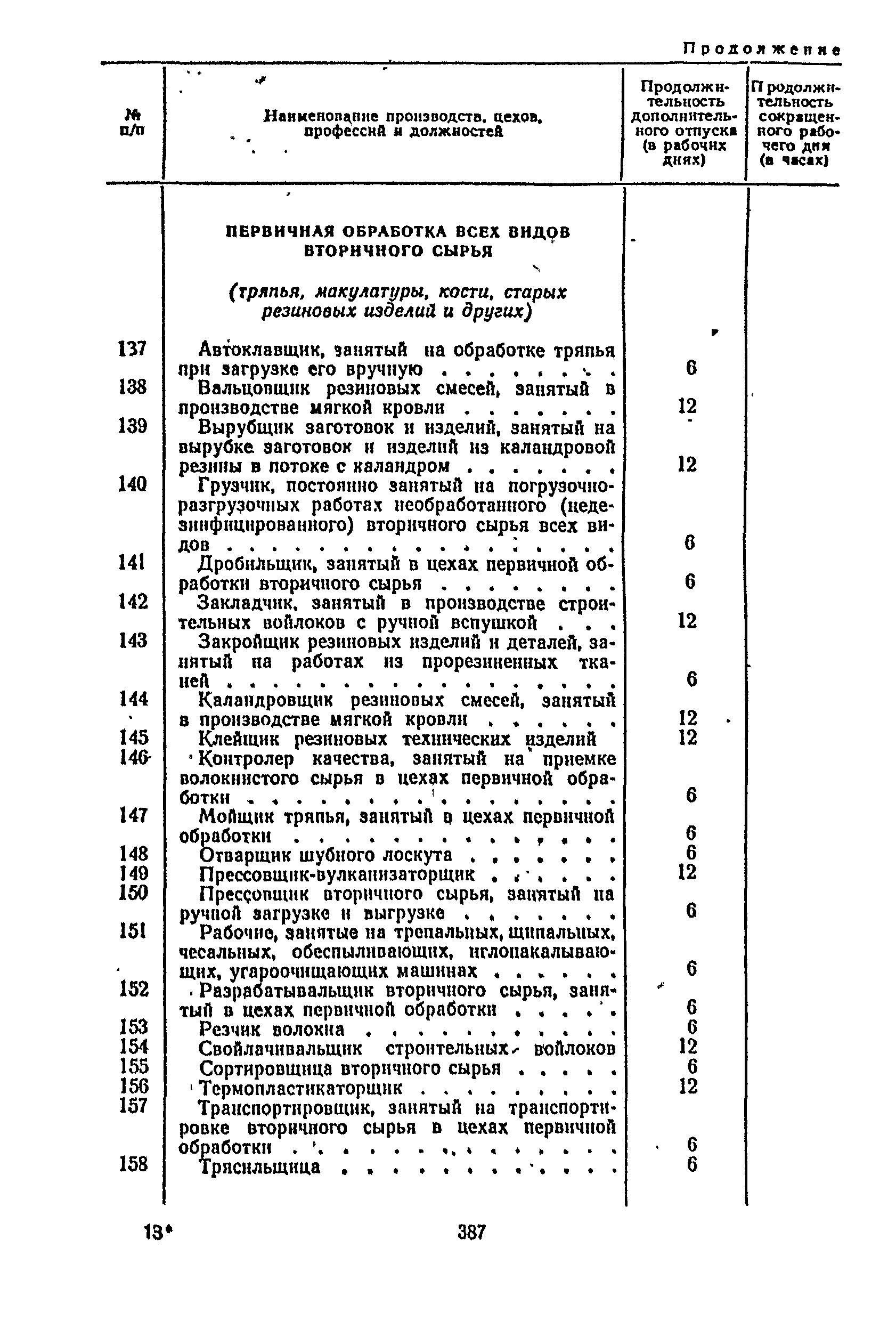 Постановление 298/П-22