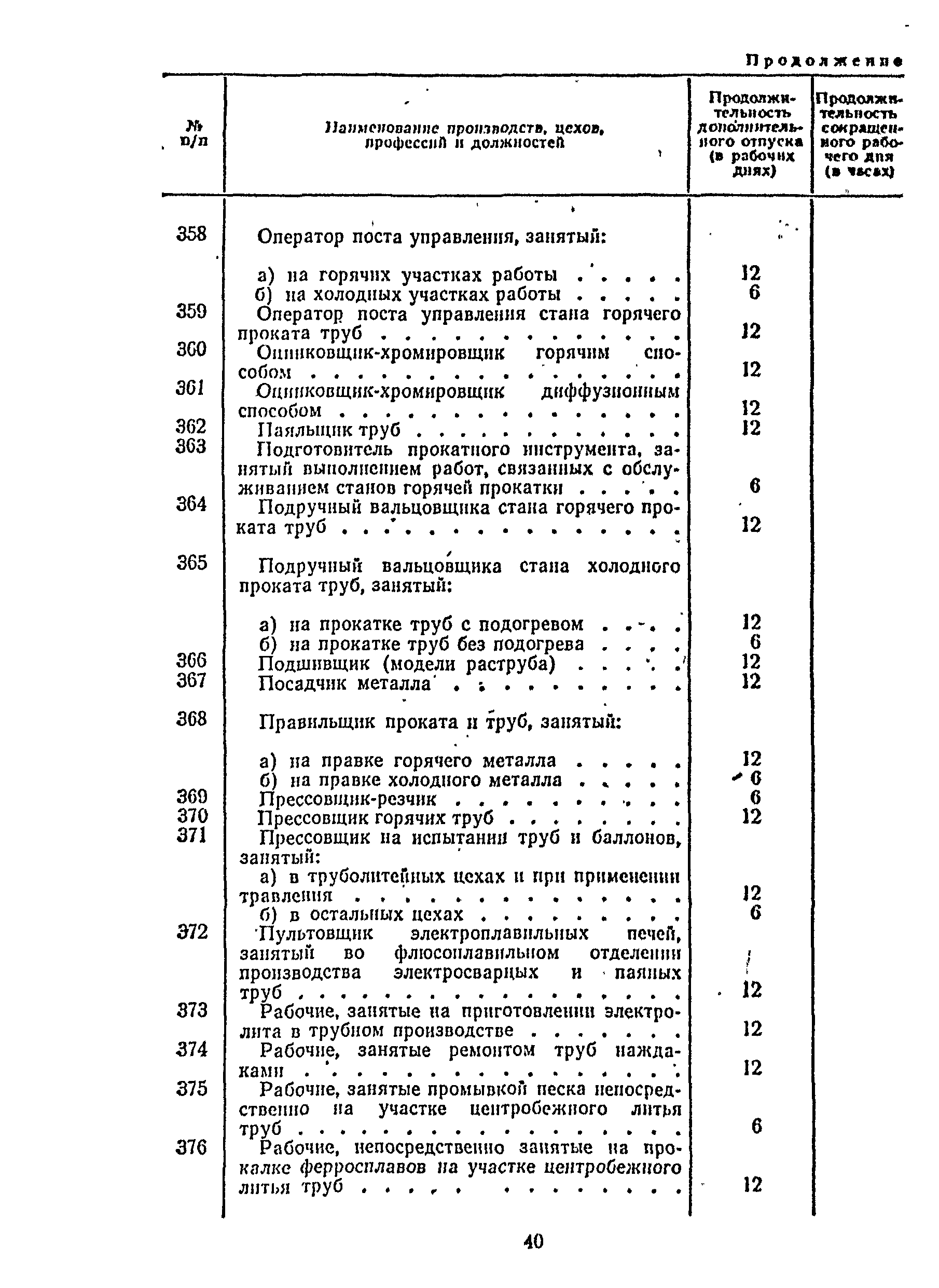 Постановление 298/П-22