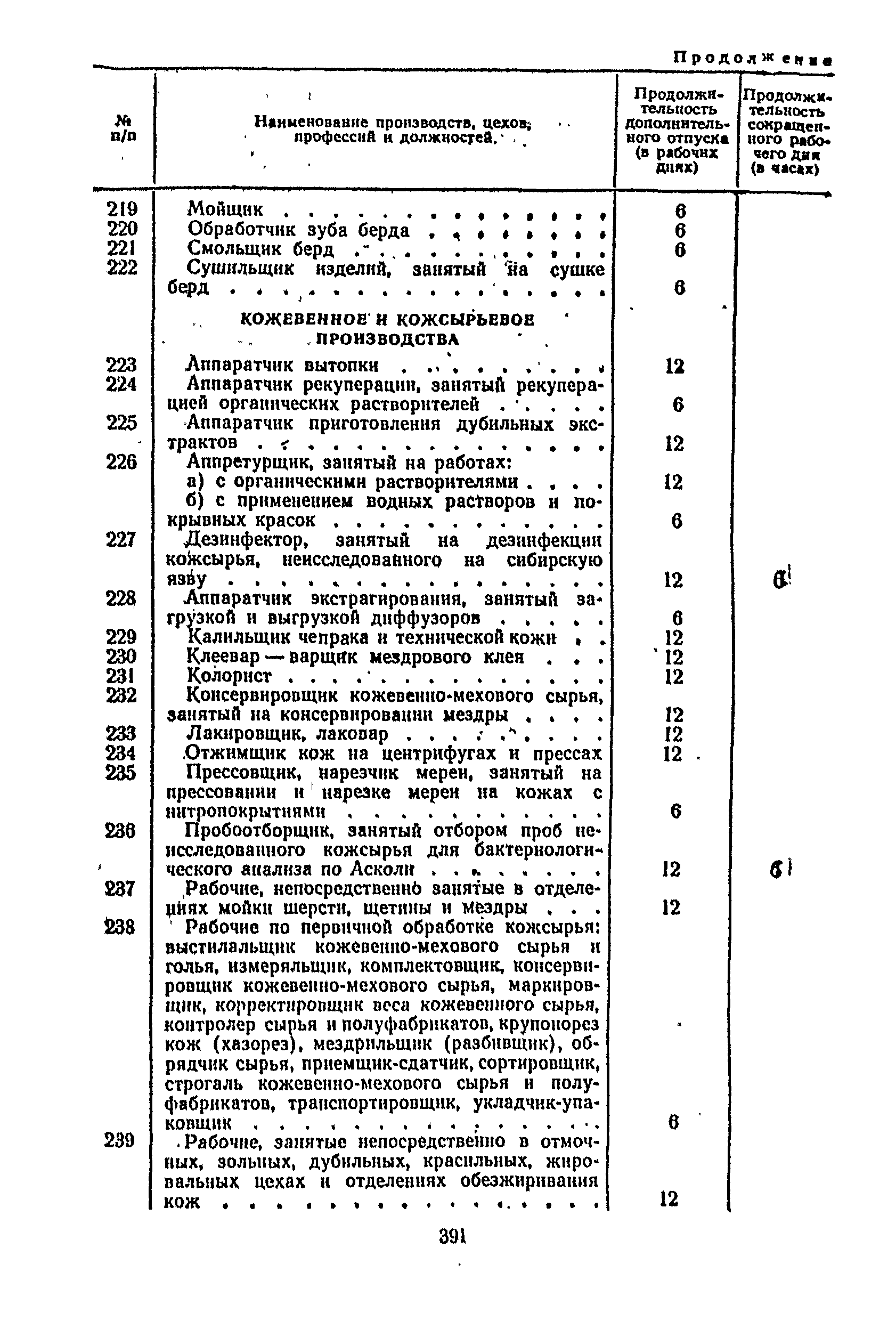 Постановление 298/П-22