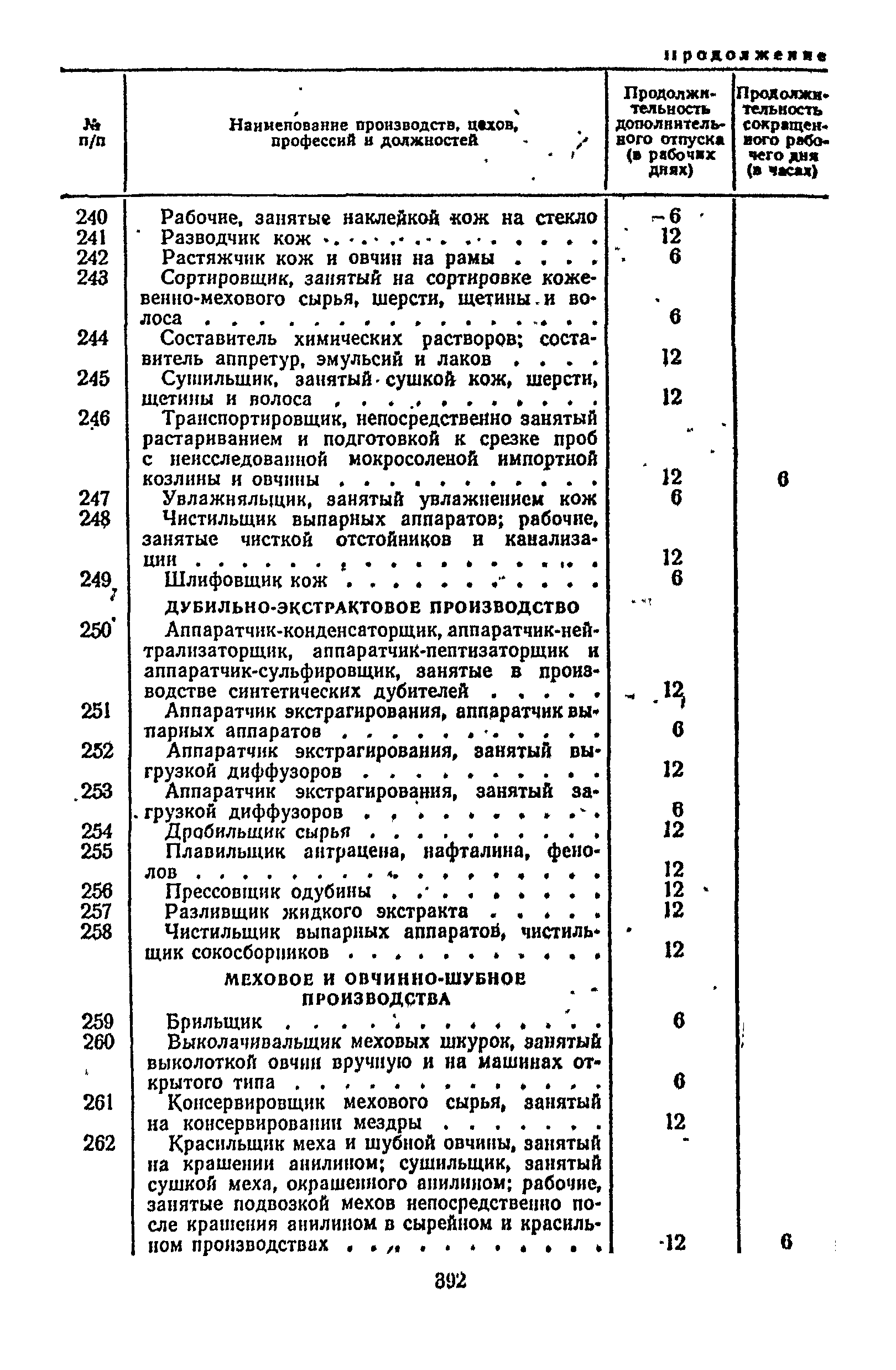 Постановление 298/П-22