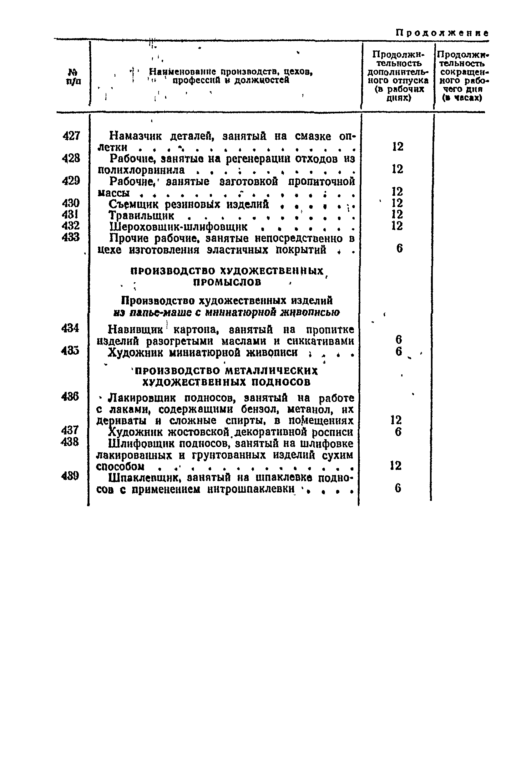 Постановление 298/П-22