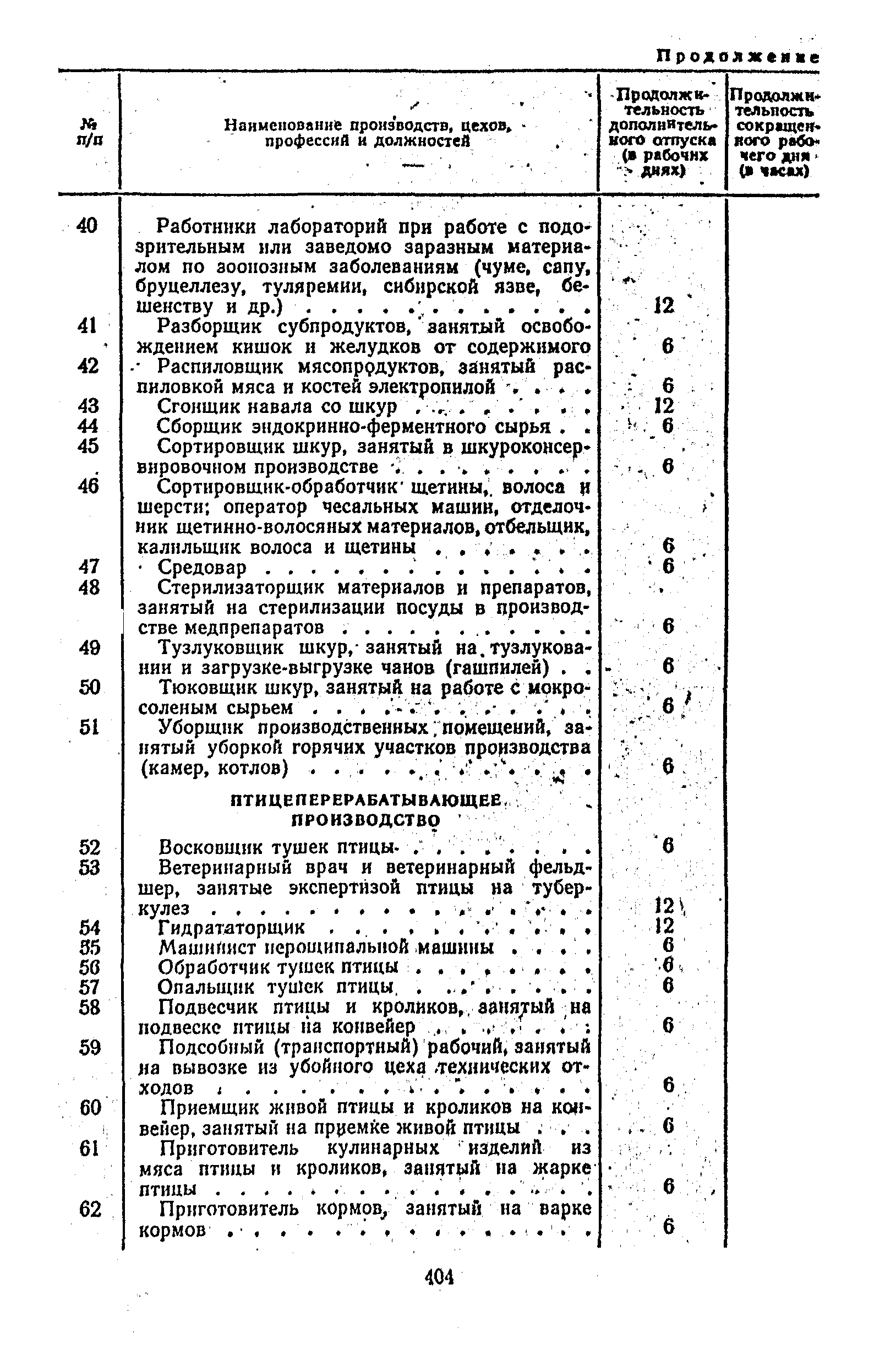 Постановление 298/П-22