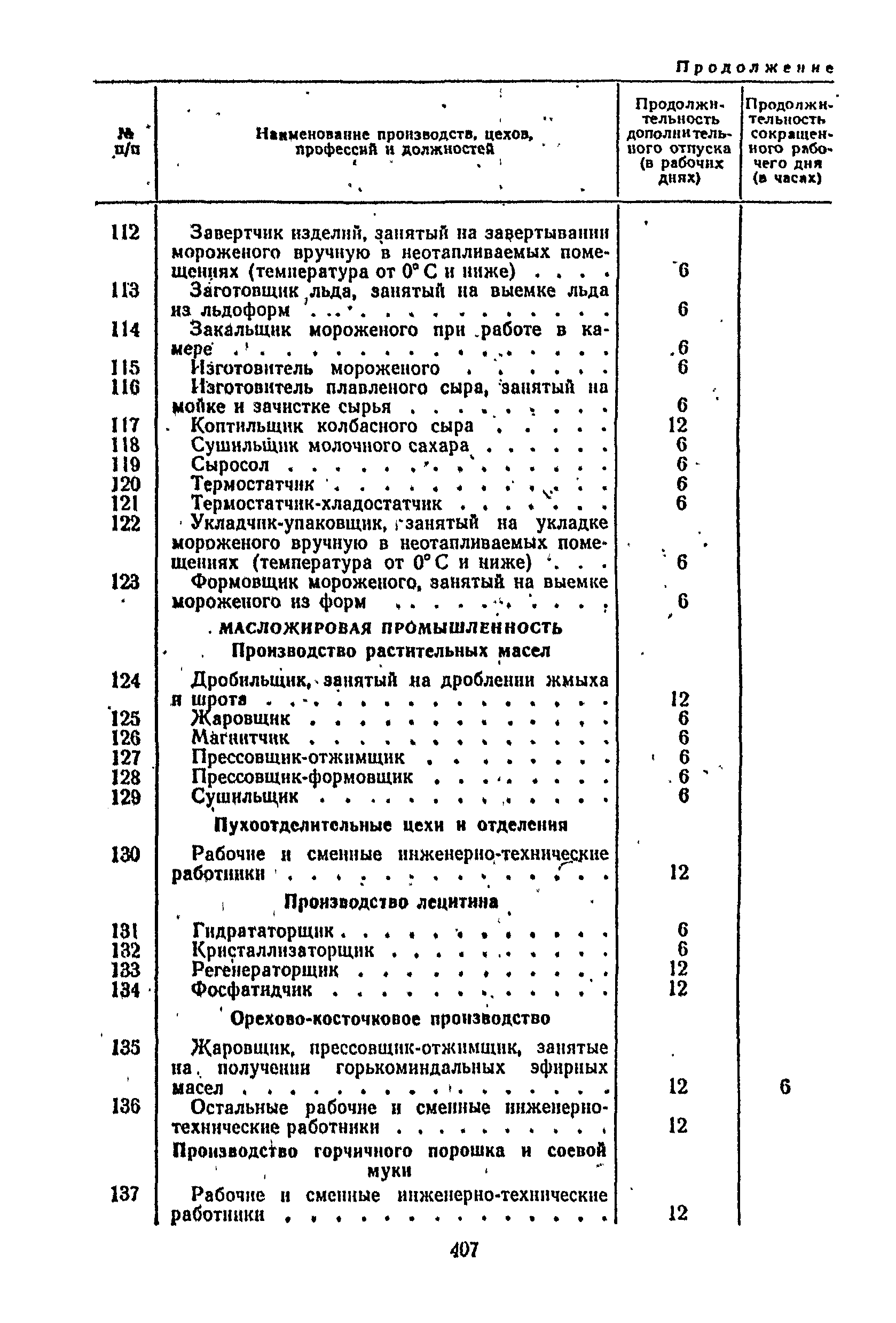 Постановление 298/П-22