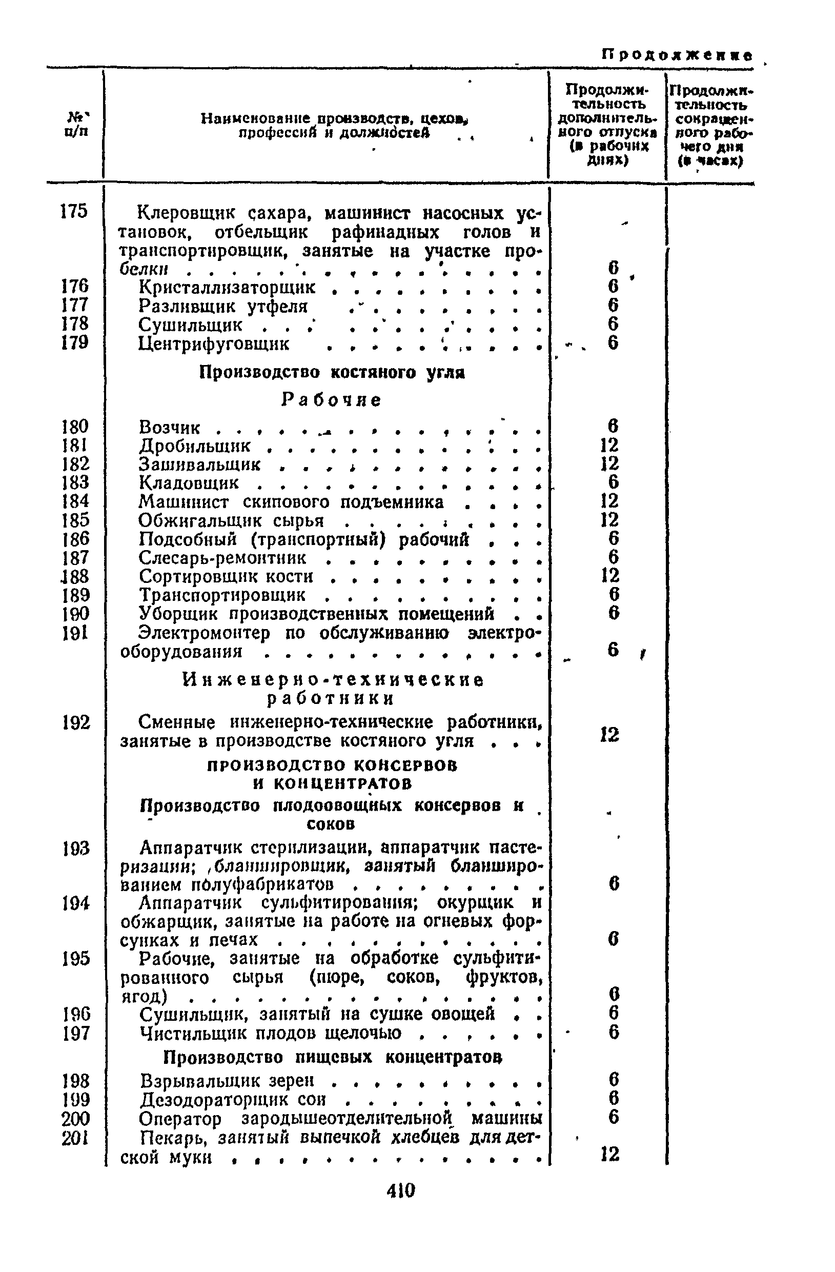 Постановление 298/П-22