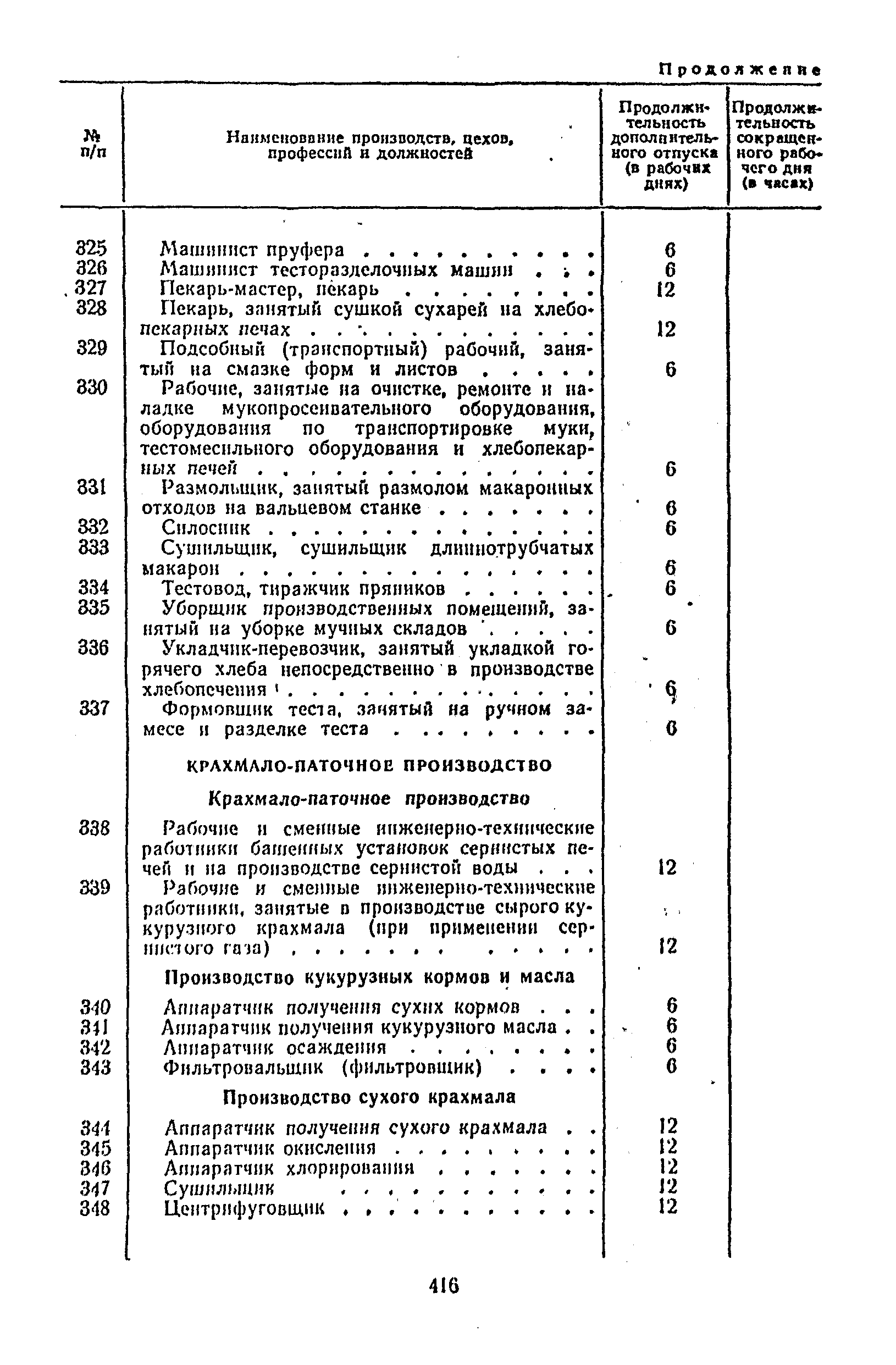 Постановление 298/П-22