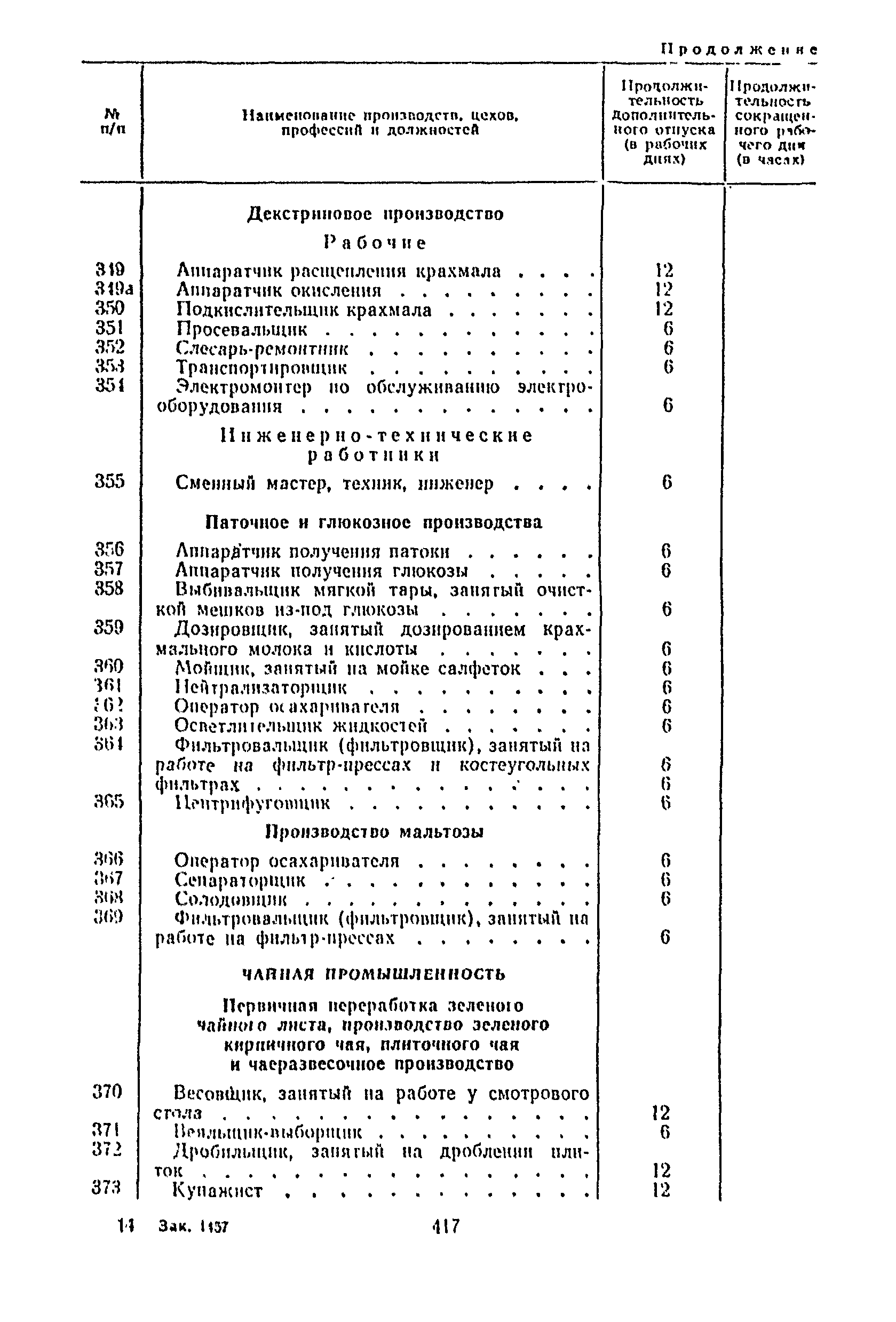 Постановление 298/П-22