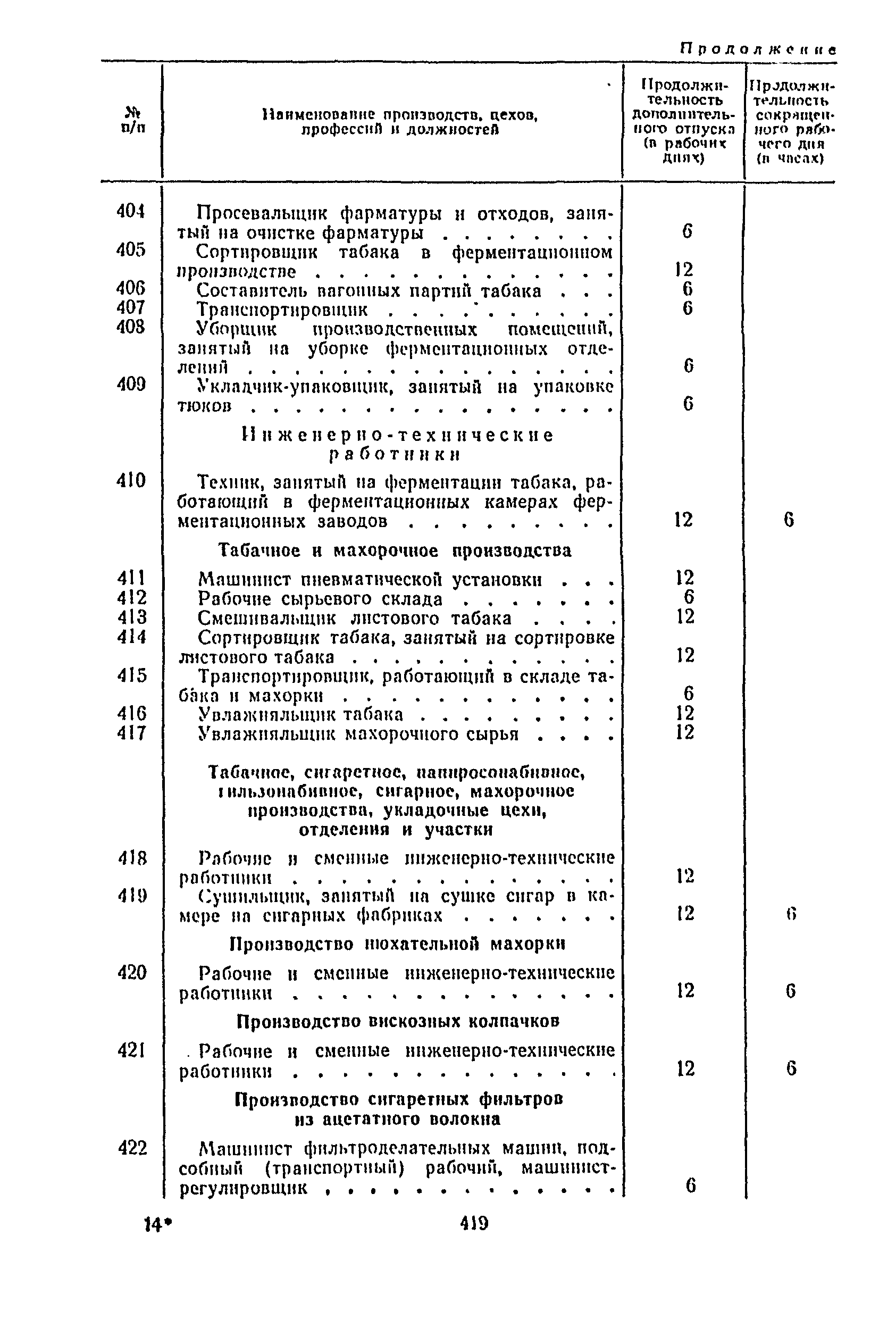 Постановление 298/П-22