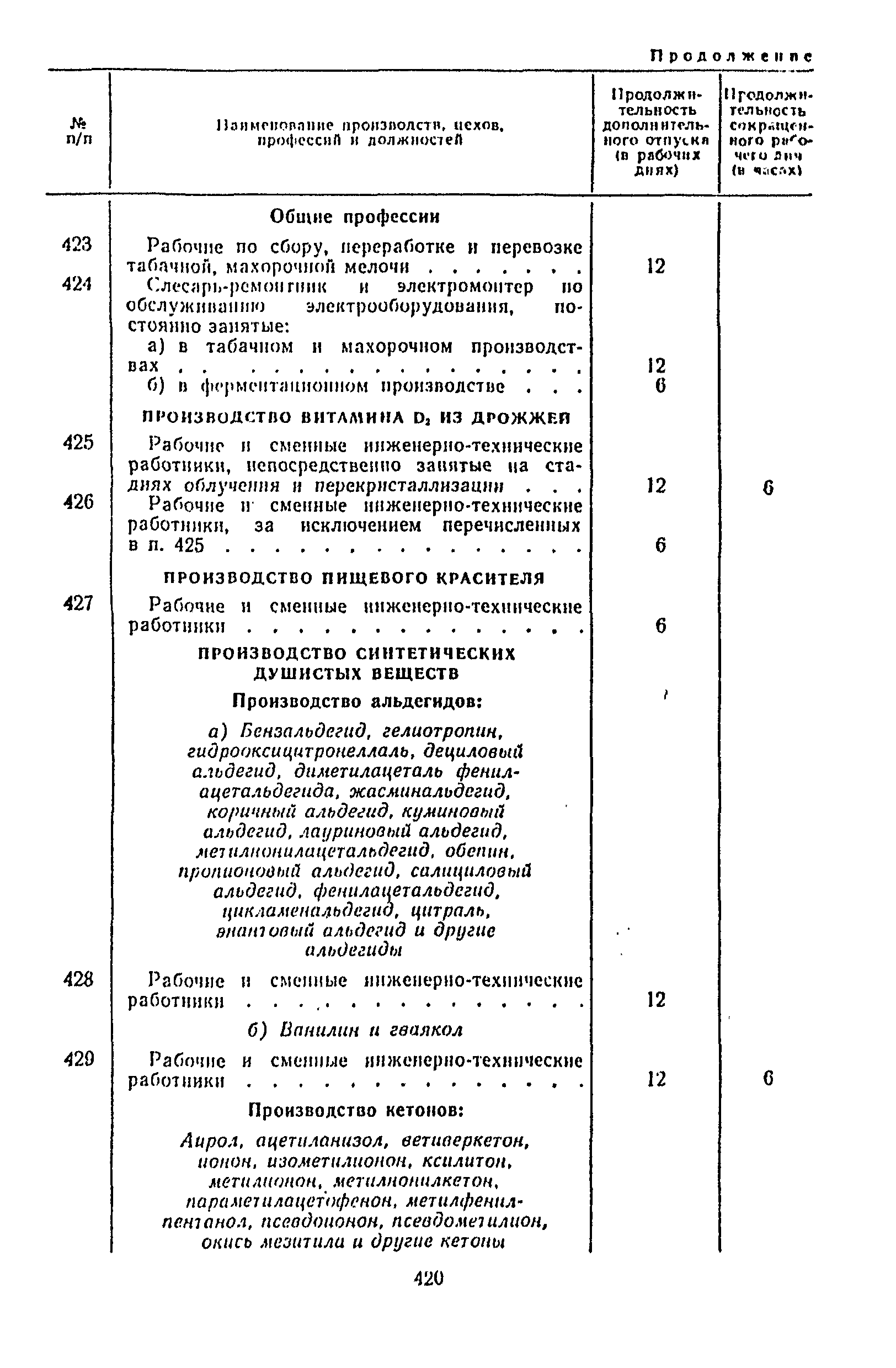 Постановление 298/П-22