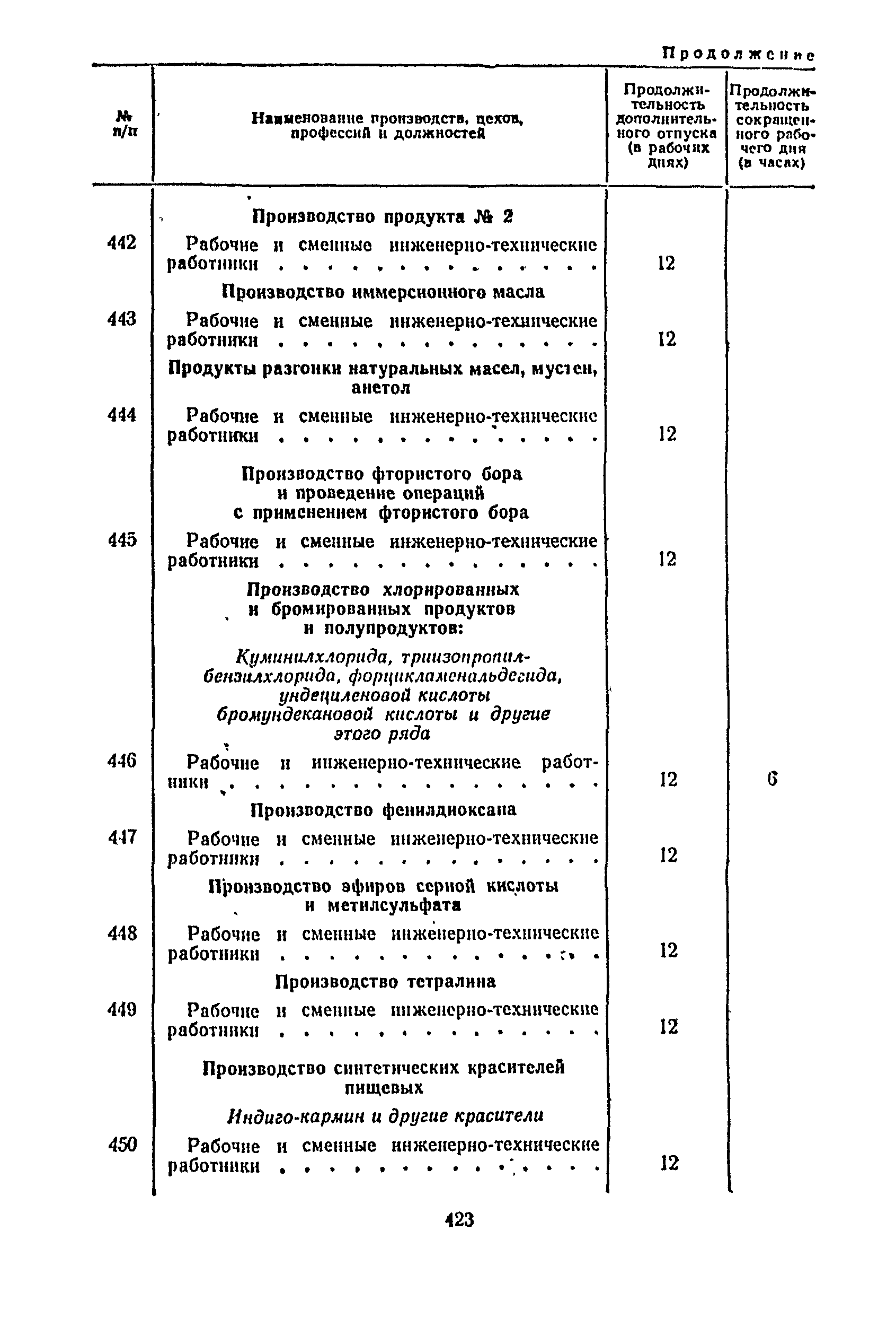 Постановление 298/П-22