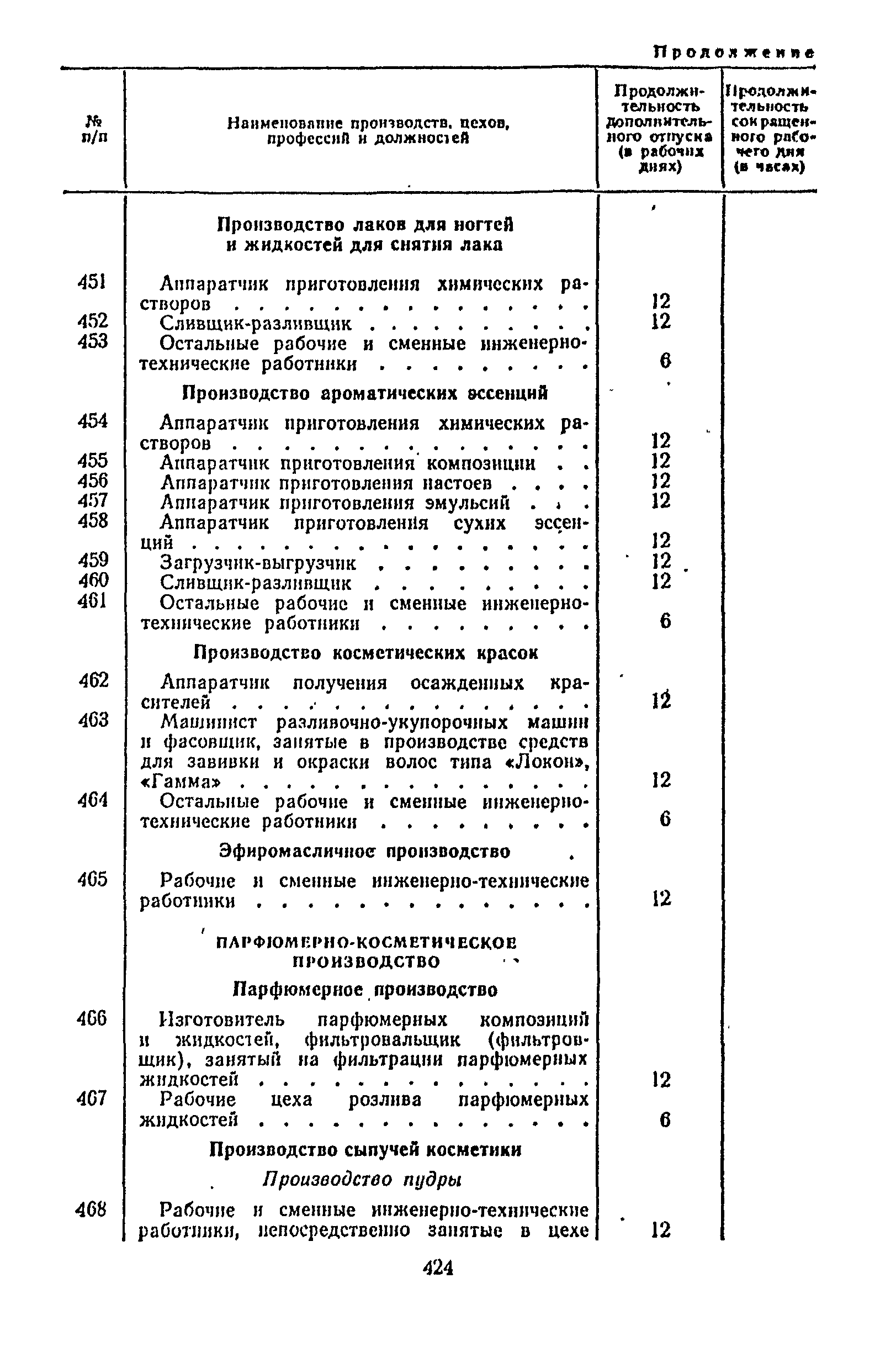 Постановление 298/П-22