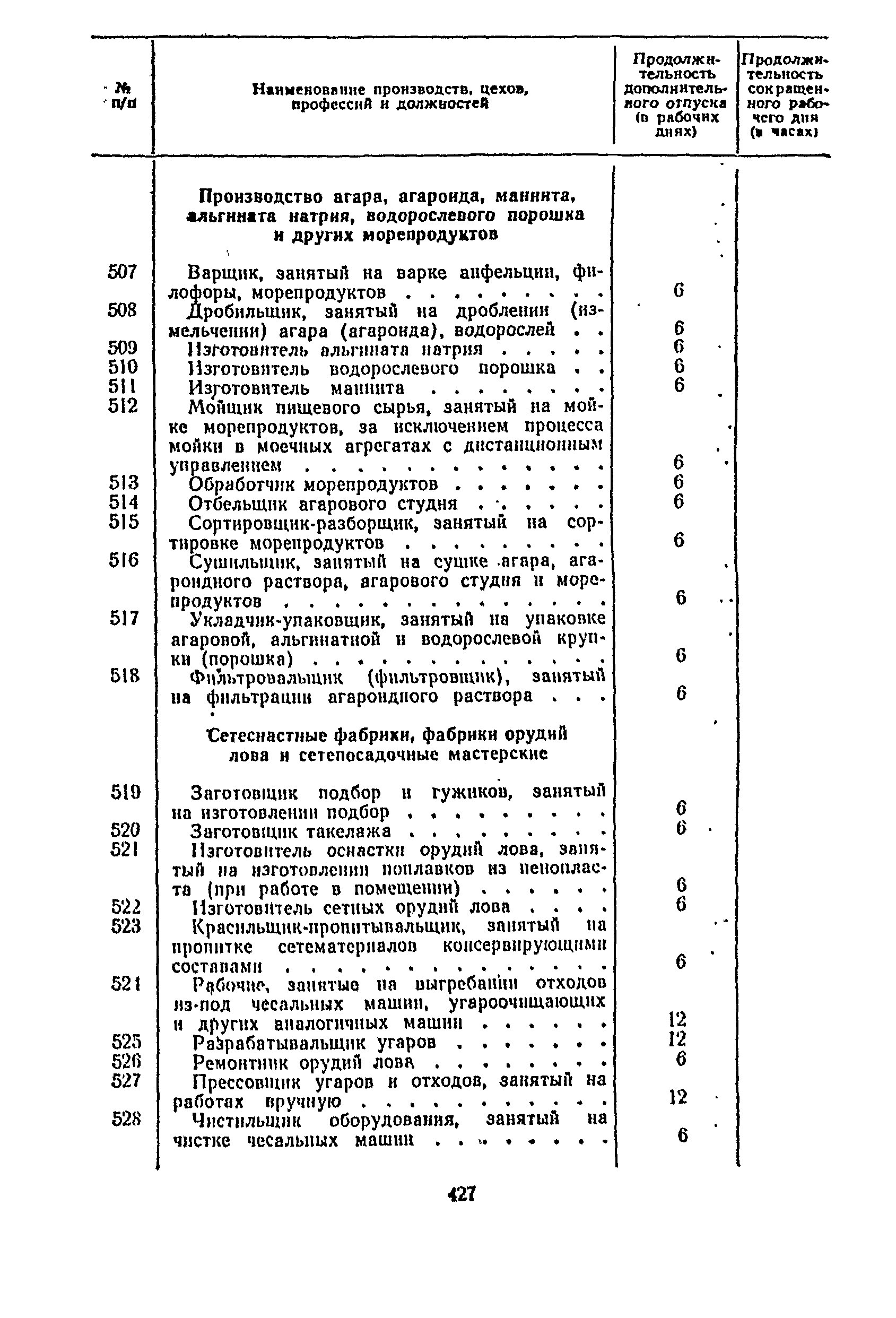 Постановление 298/П-22