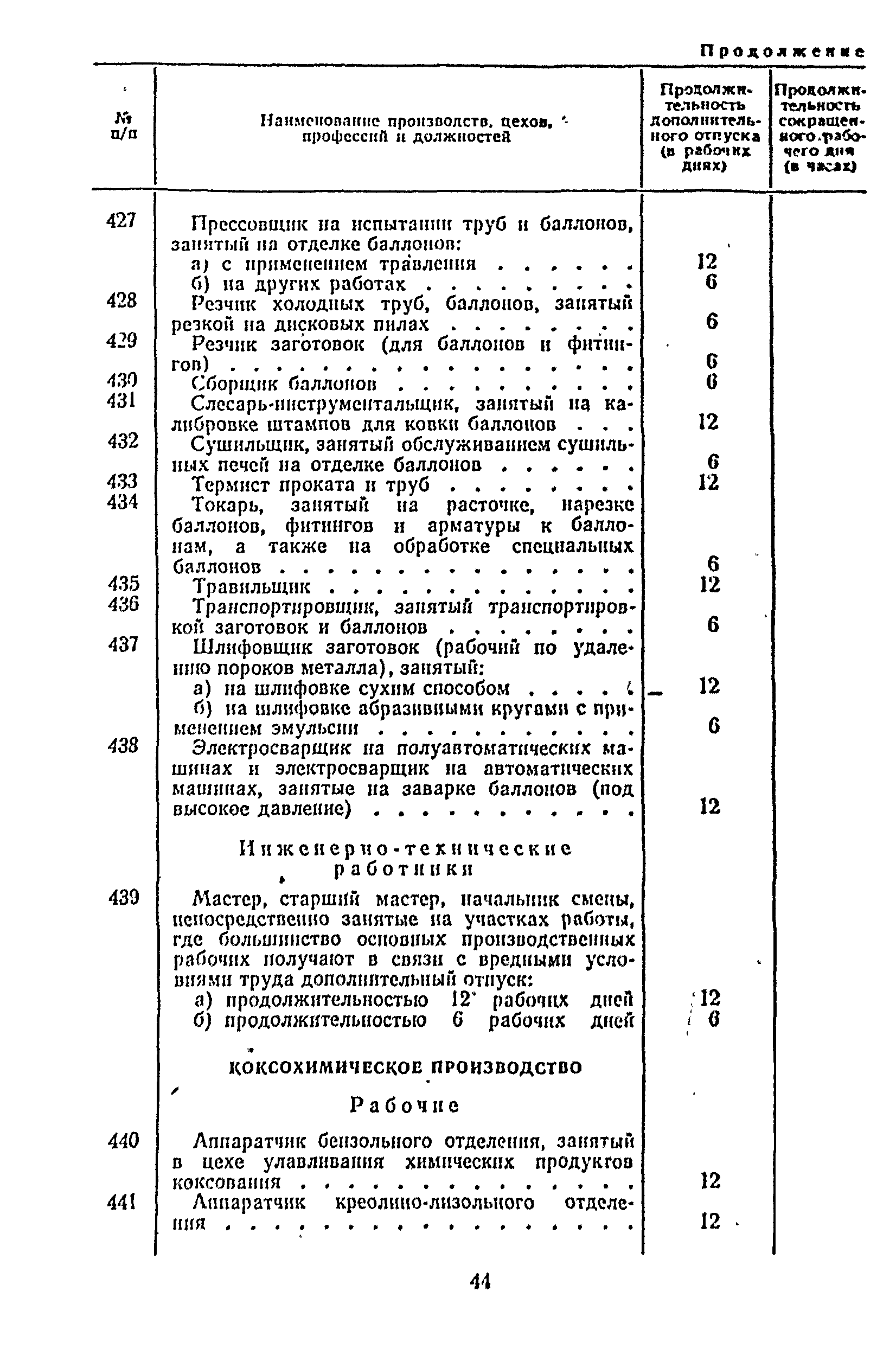 Постановление 298/П-22