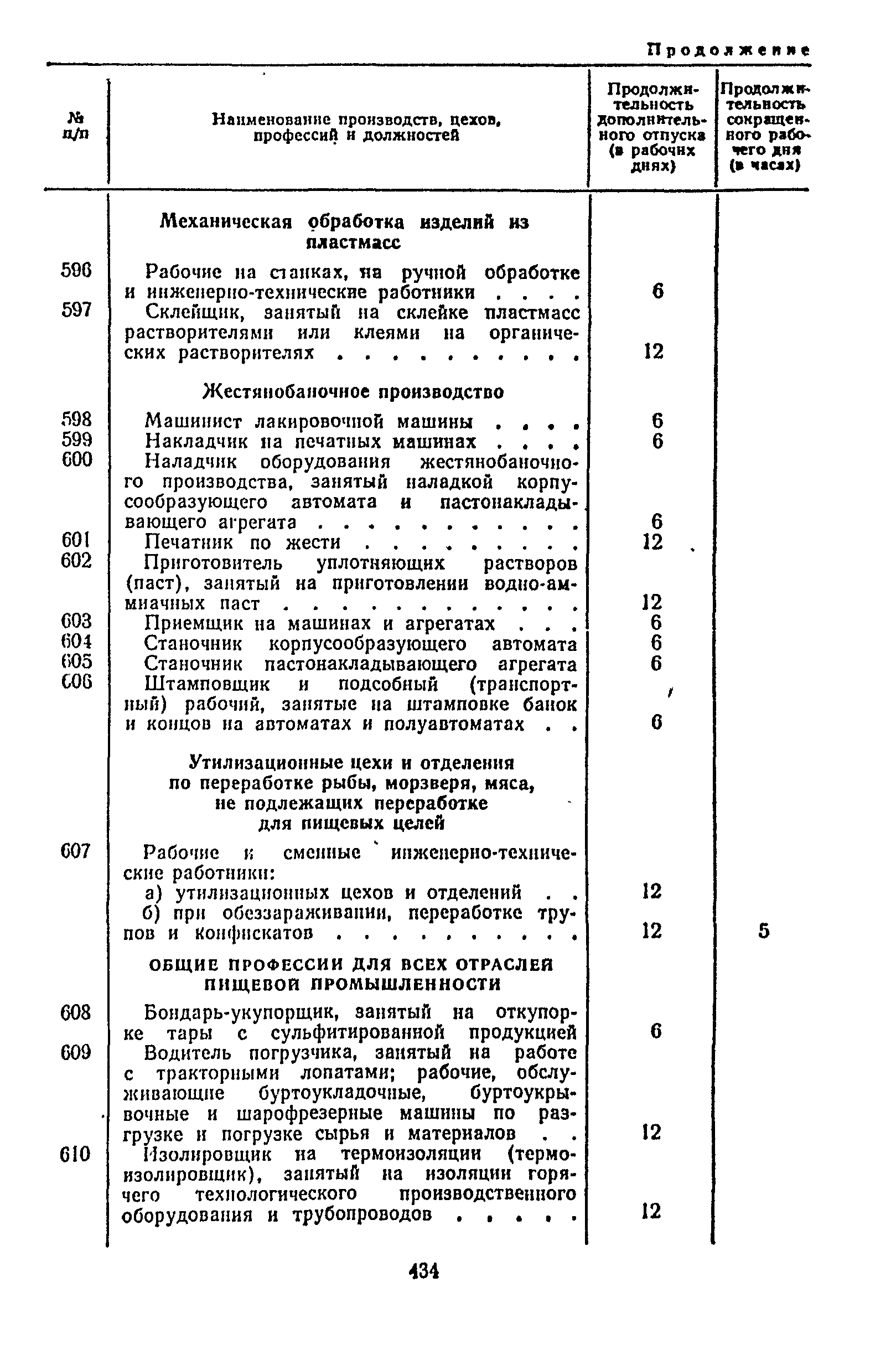 Постановление 298/П-22