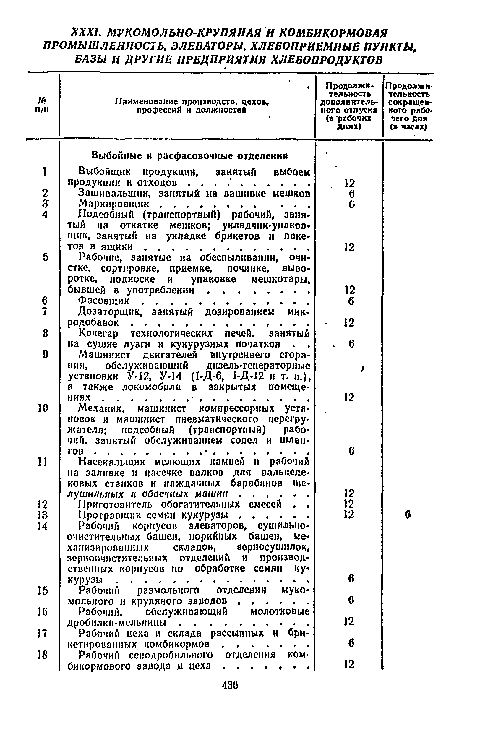 Постановление 298/П-22