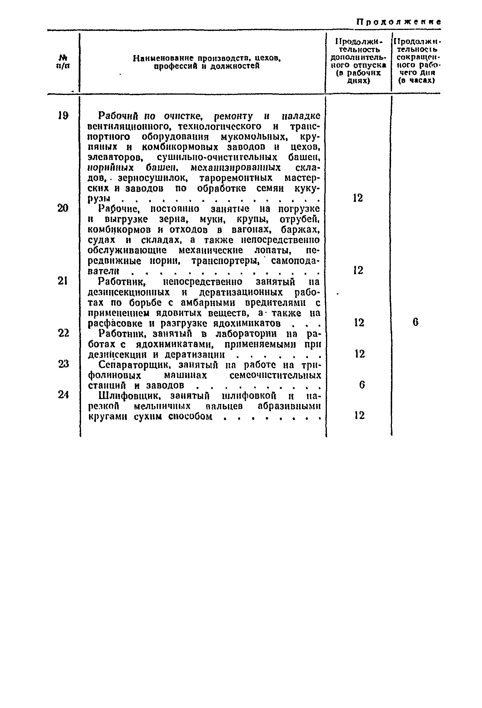 Постановление 298/П-22