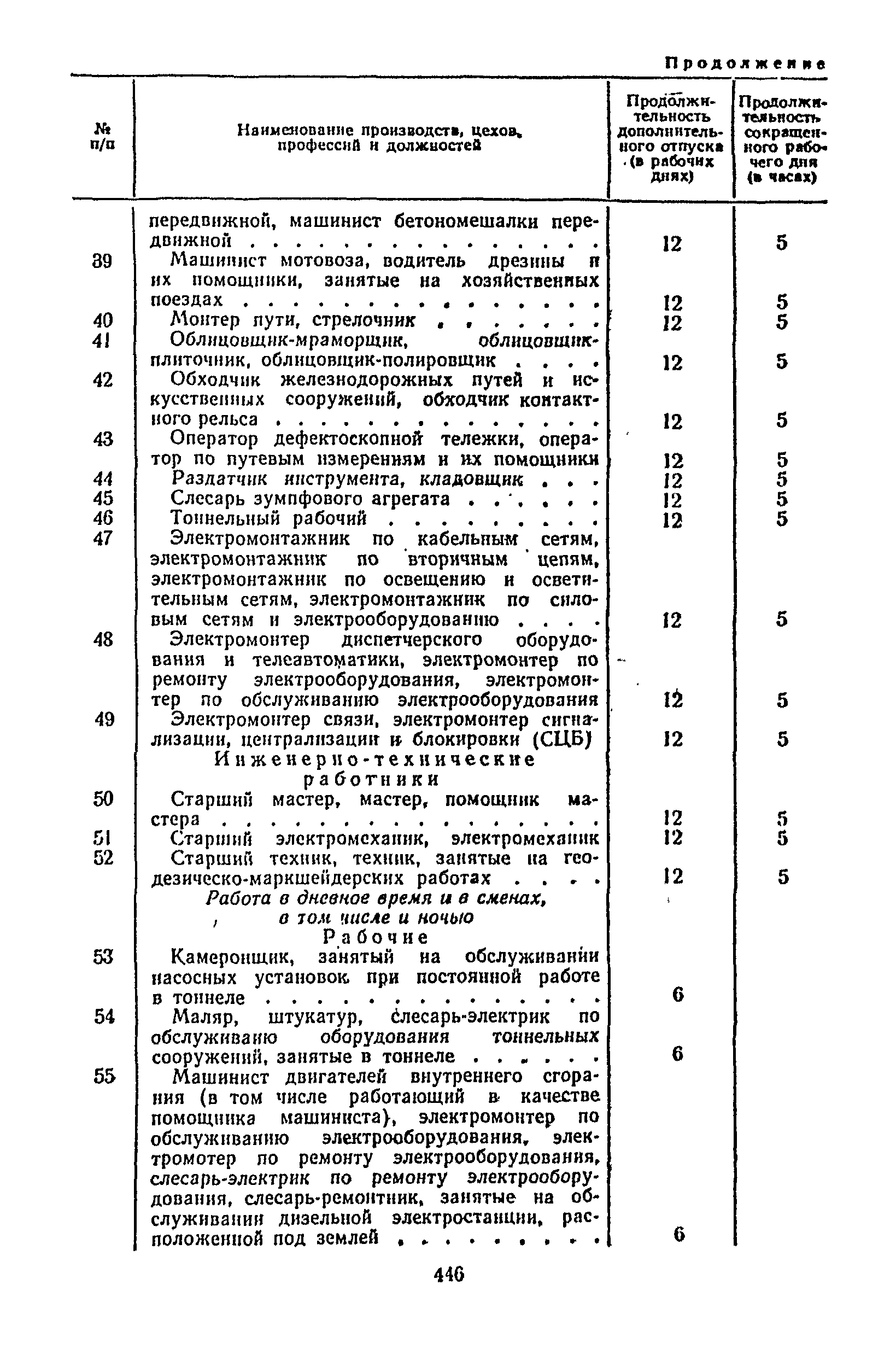 Постановление 298/П-22