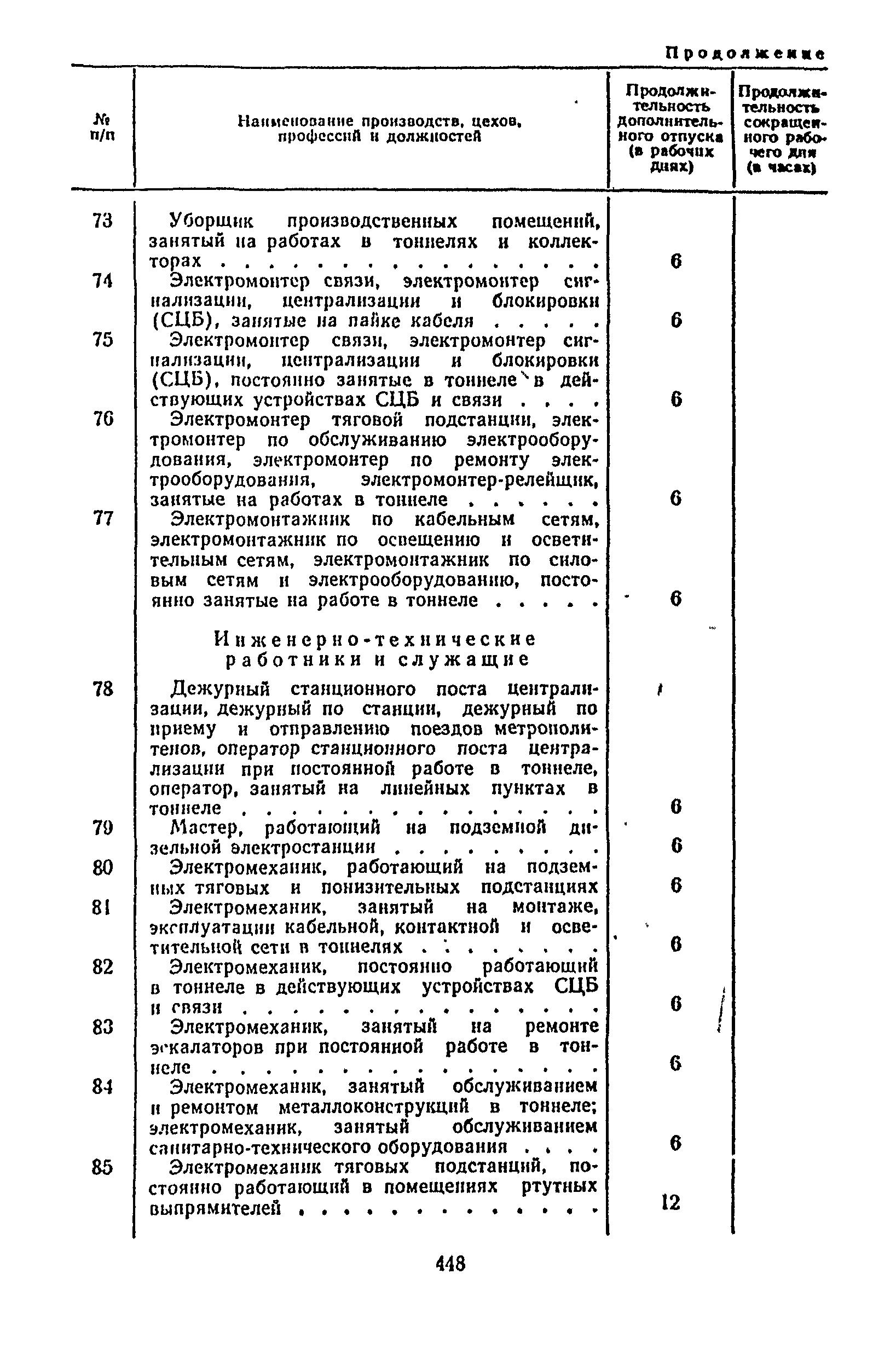 Постановление 298/П-22