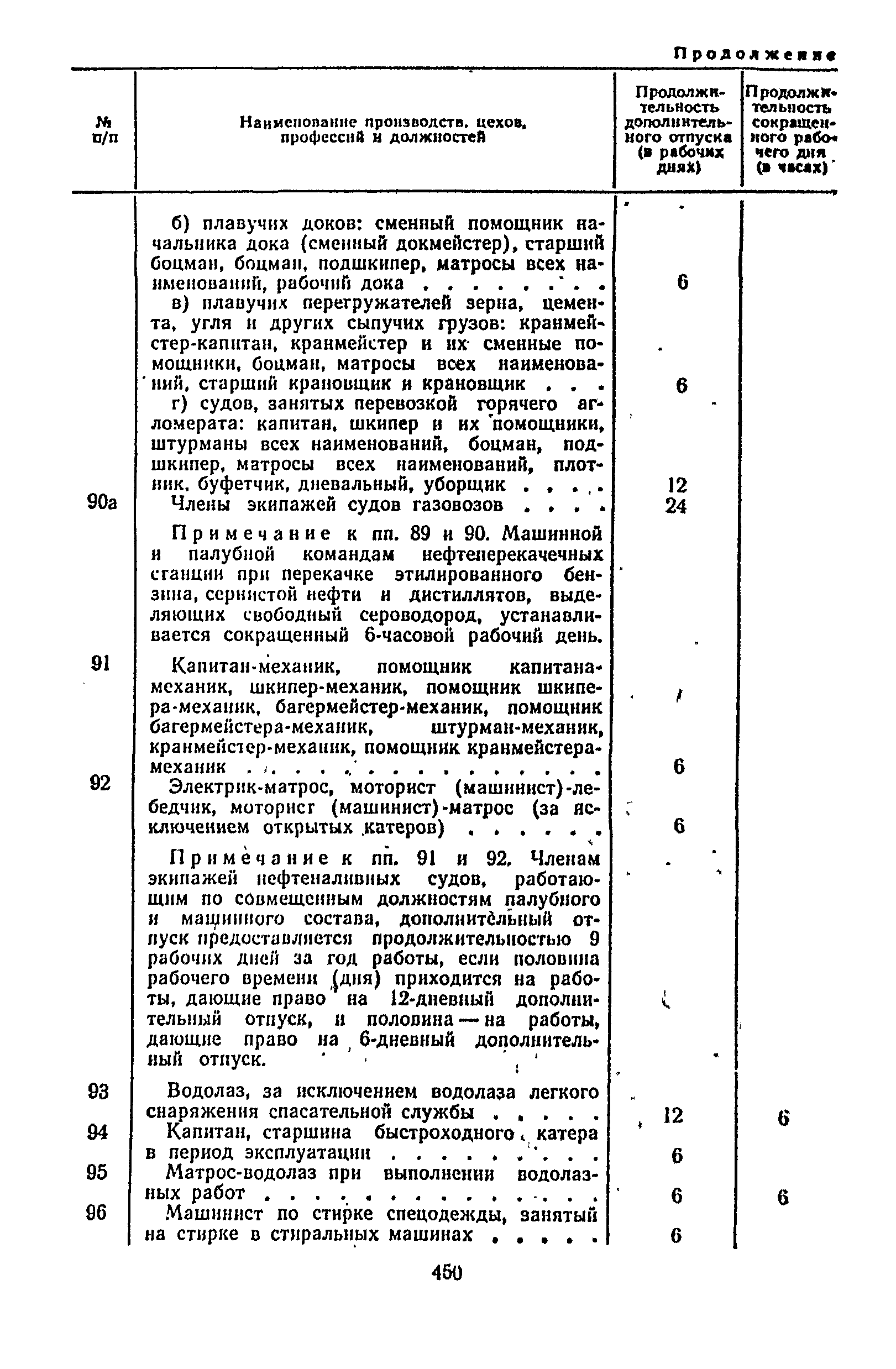 Постановление 298/П-22