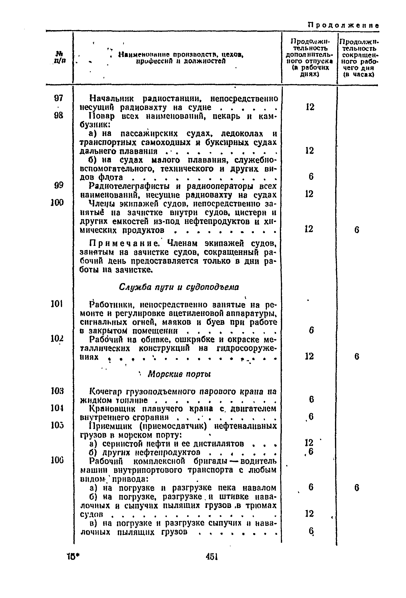 Постановление 298/П-22