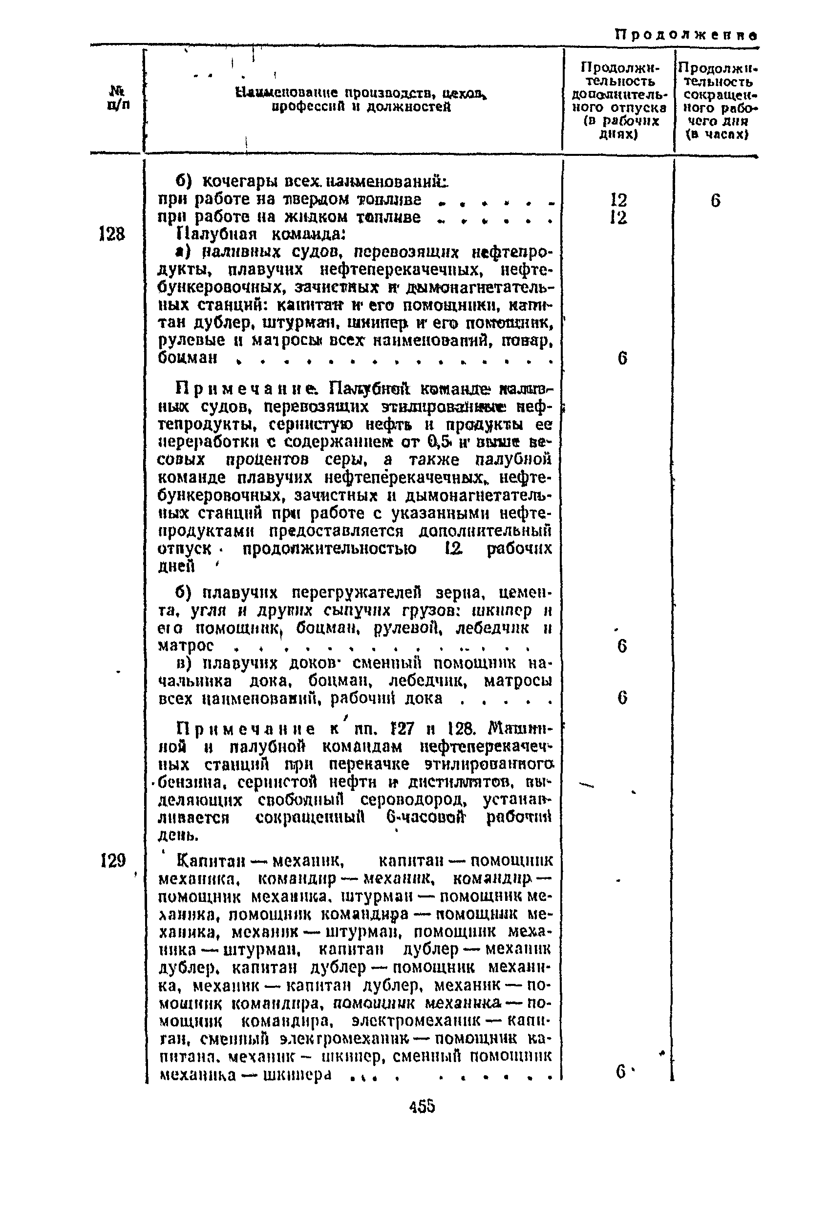 Постановление 298/П-22