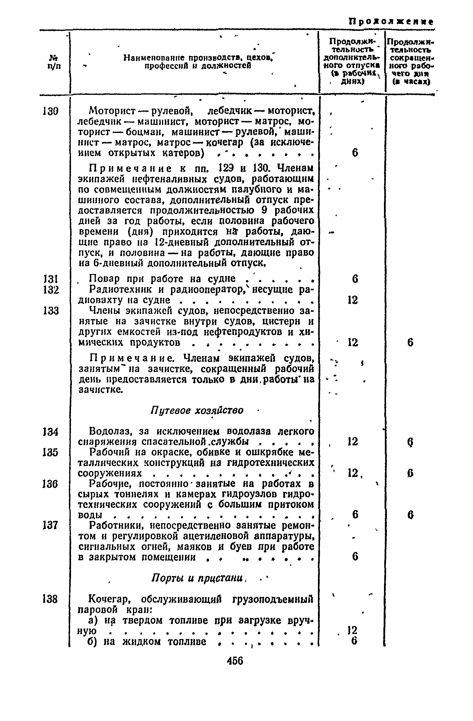 Постановление 298/П-22